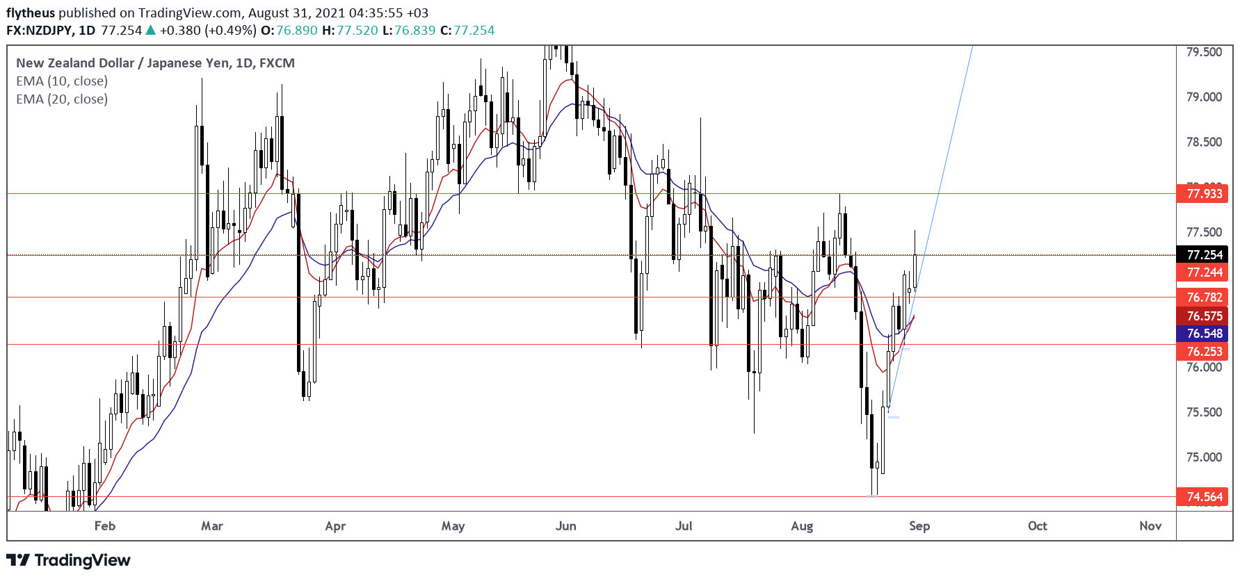  Chart Image