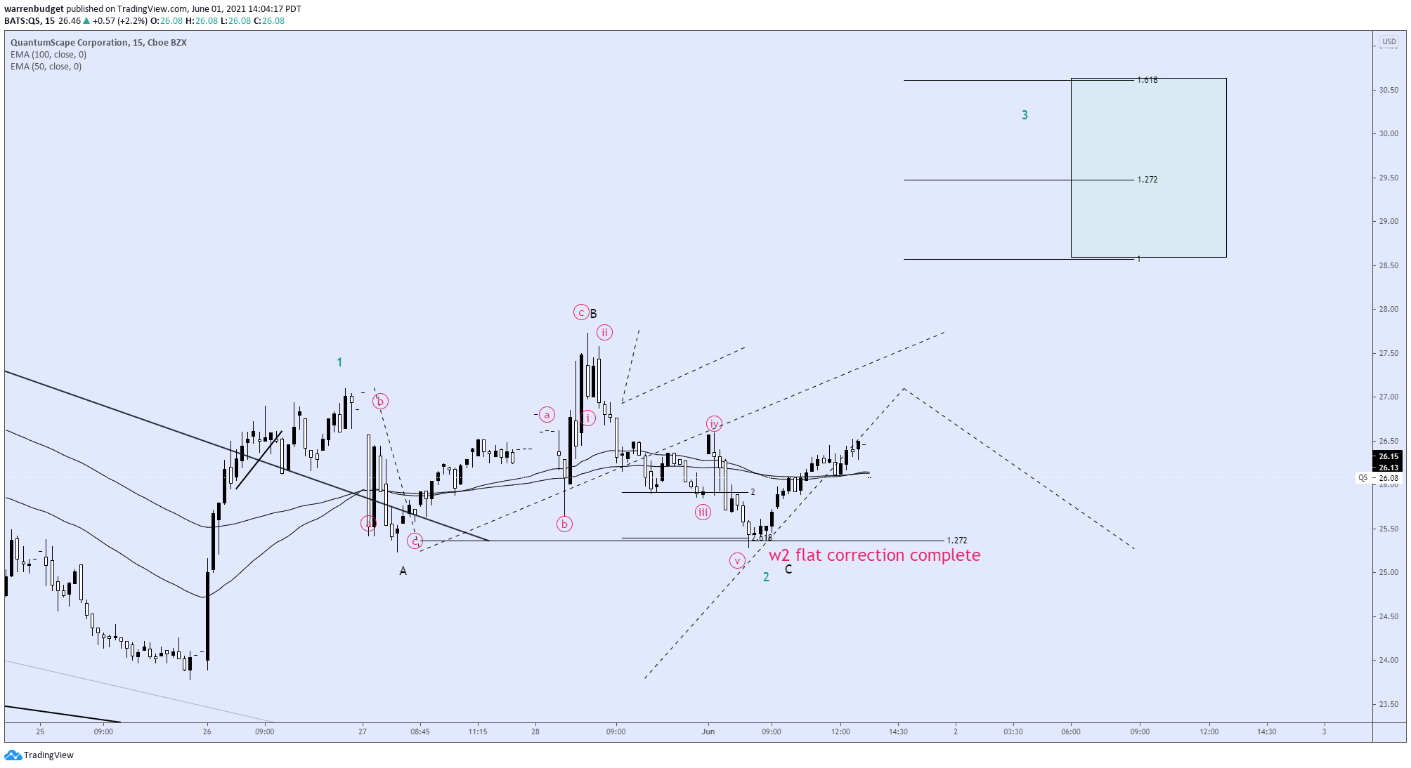  Chart Image