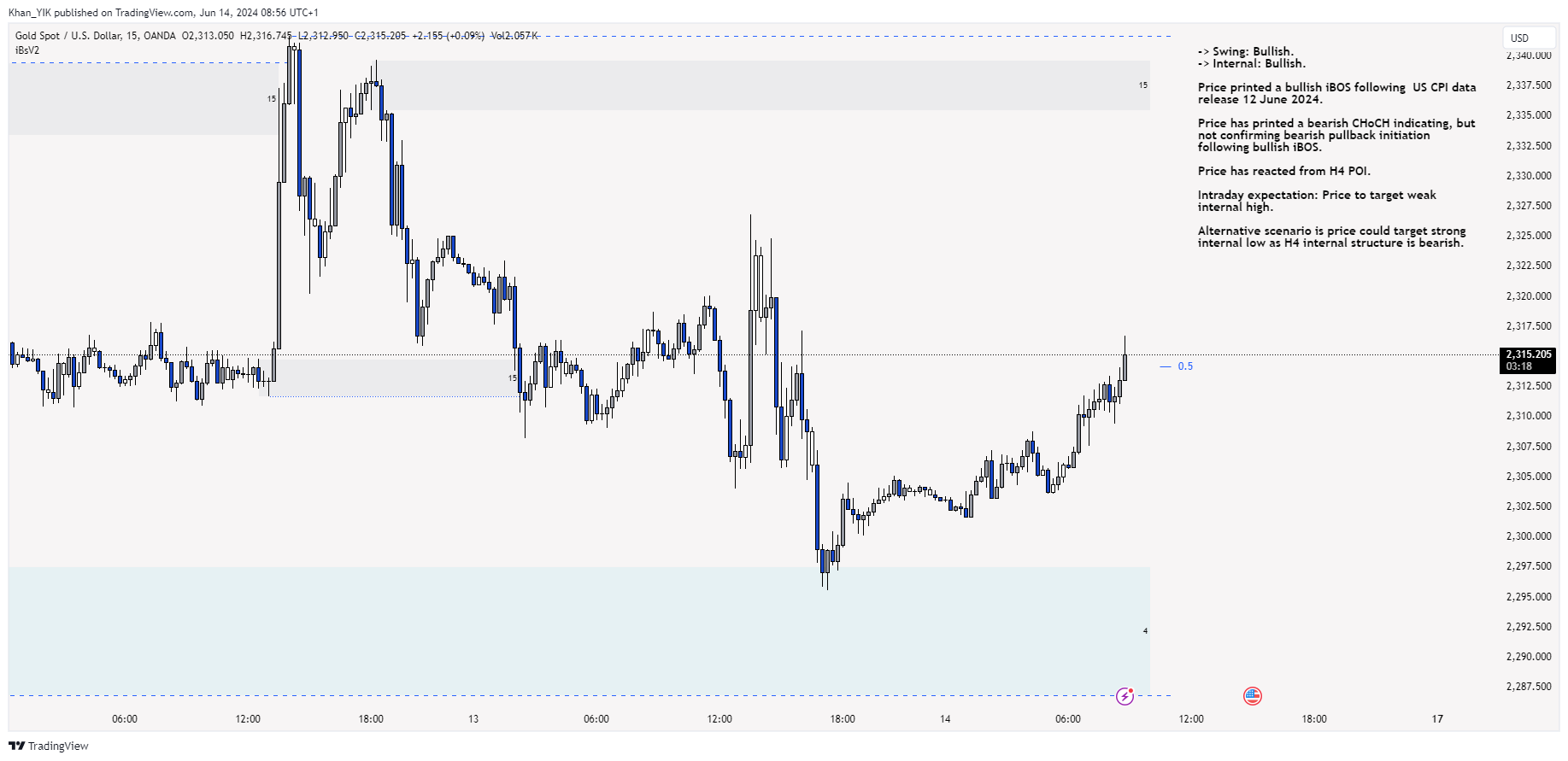 OANDA:XAUUSD Chart Image by Khan_YIK