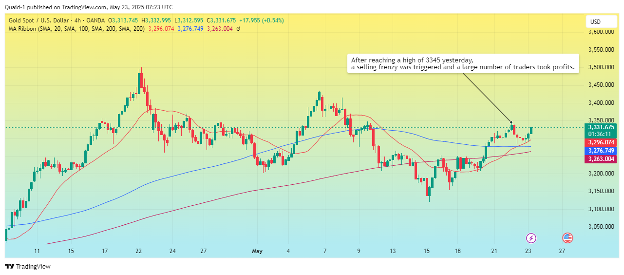 OANDA:XAUUSD Chart Image by Quaid-1