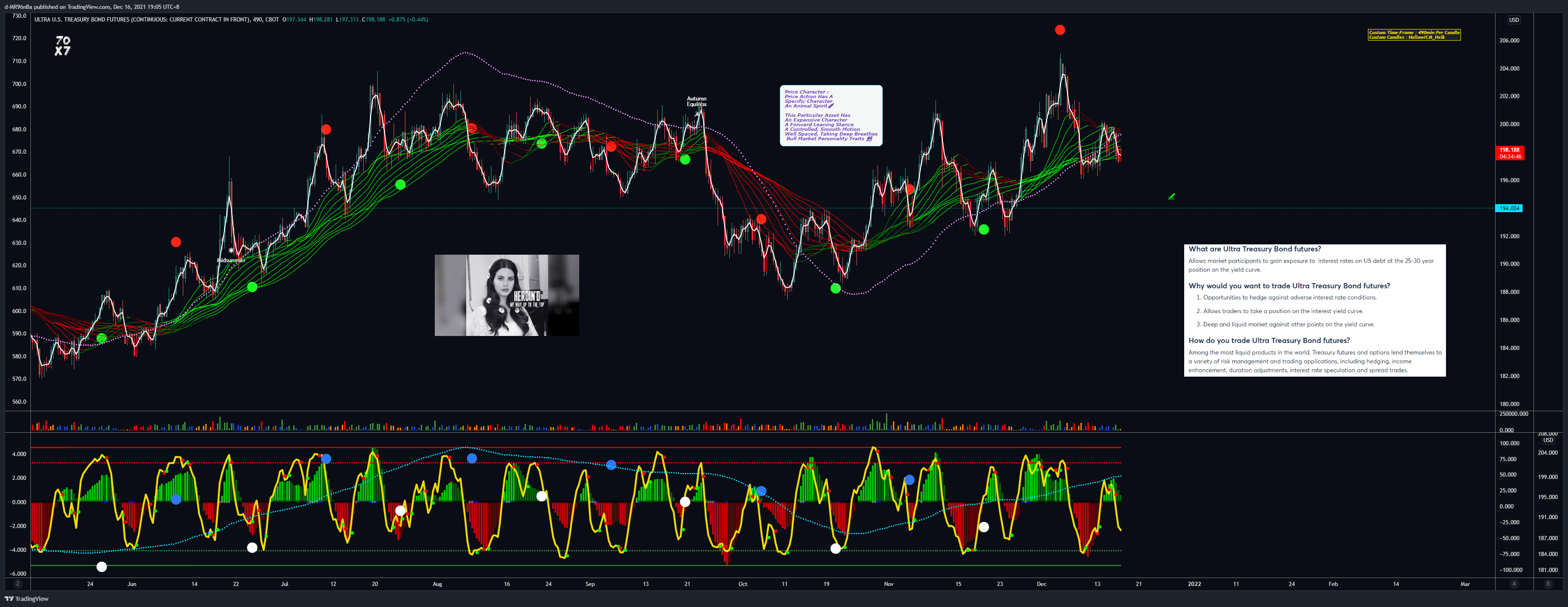 CBOT:UB1! Chart Image by d-MR96nBa