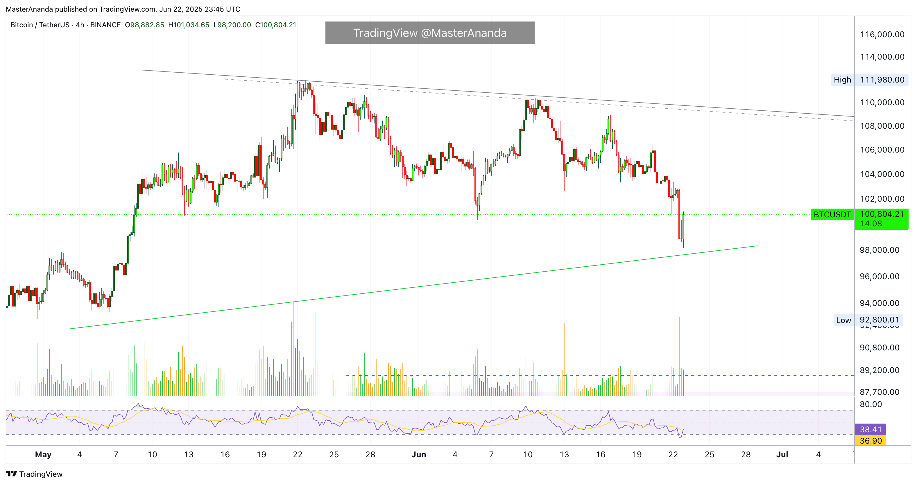 BINANCE:BTCUSDT Chart Image by MasterAnanda