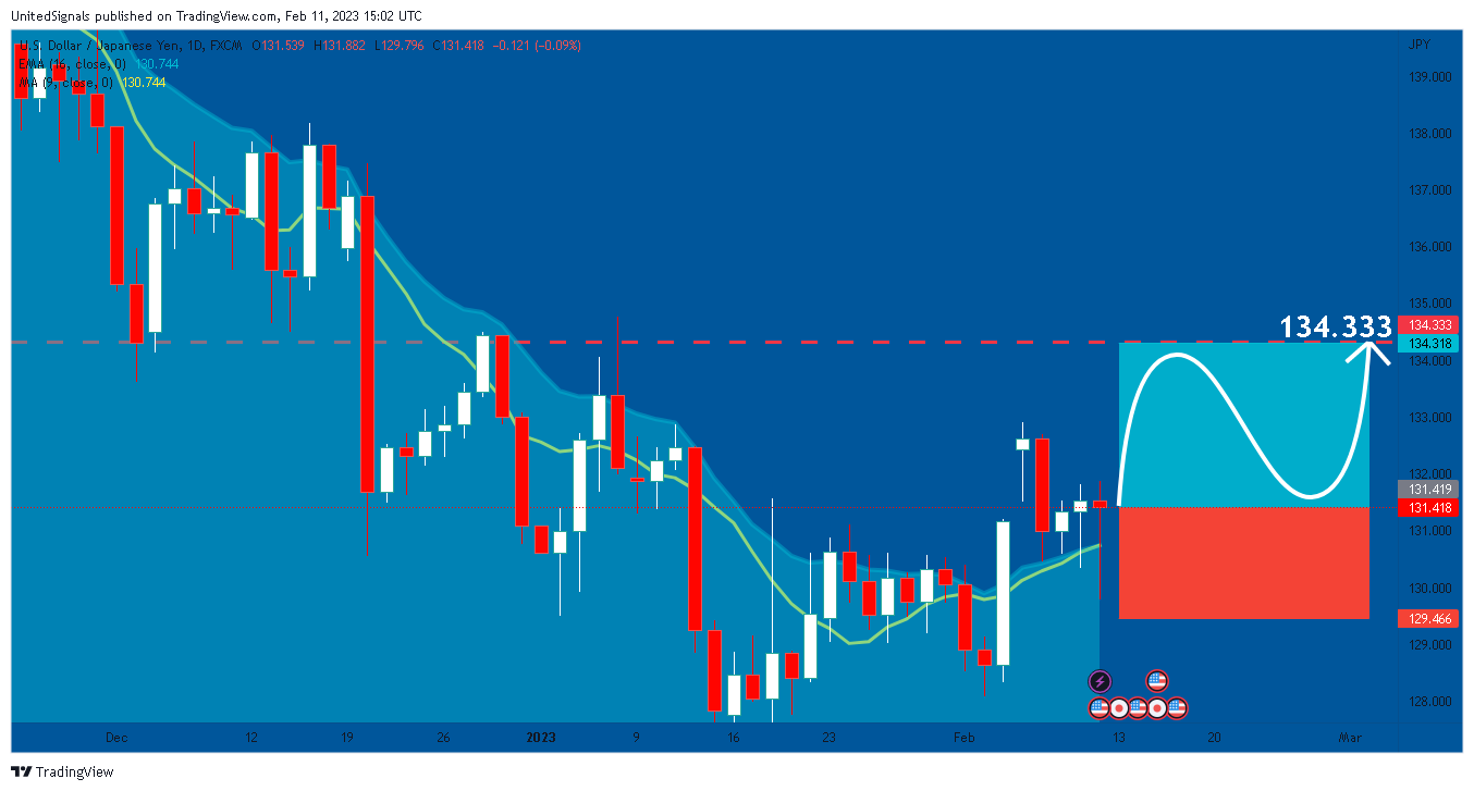 FX:USDJPY Chart Image by UnitedSignals