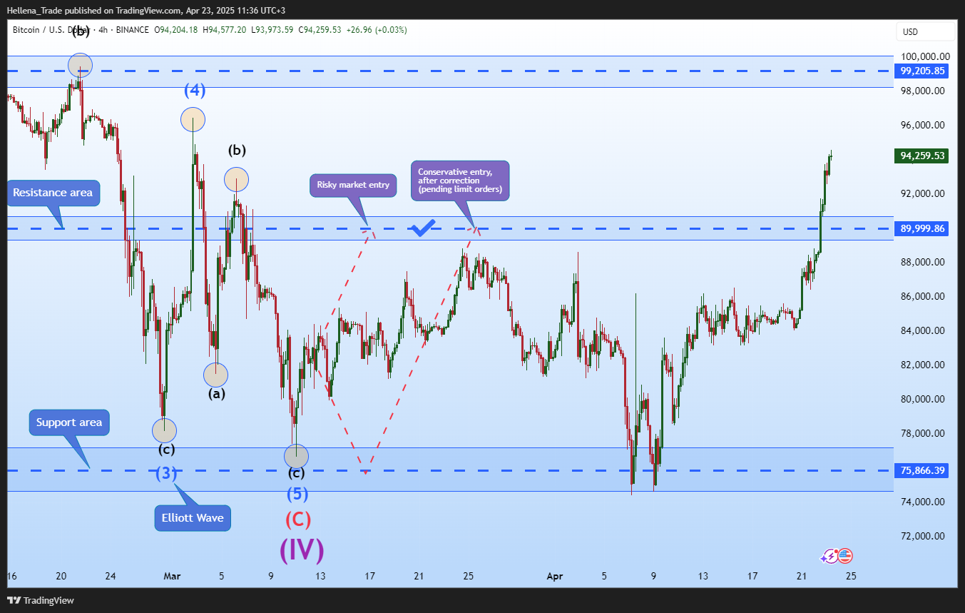 BINANCE:BTCUSD Chart Image by Hellena_Trade