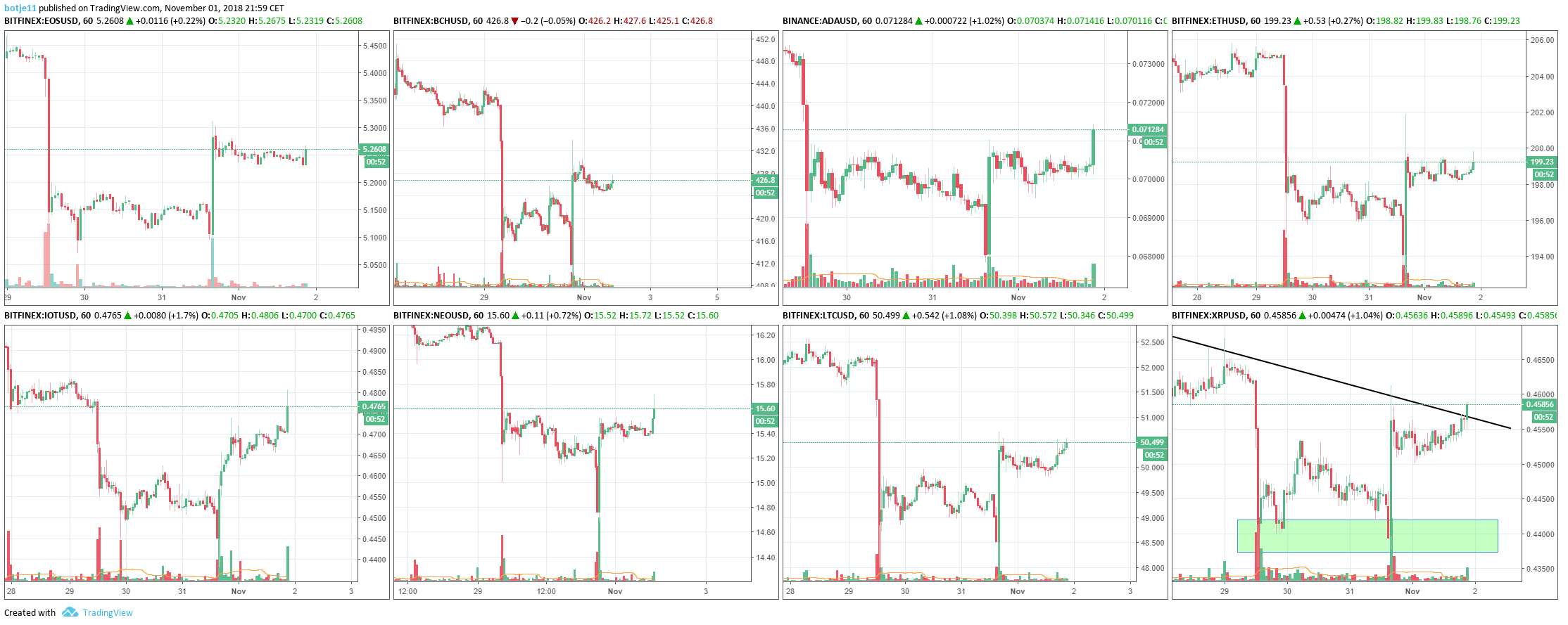  Chart Image