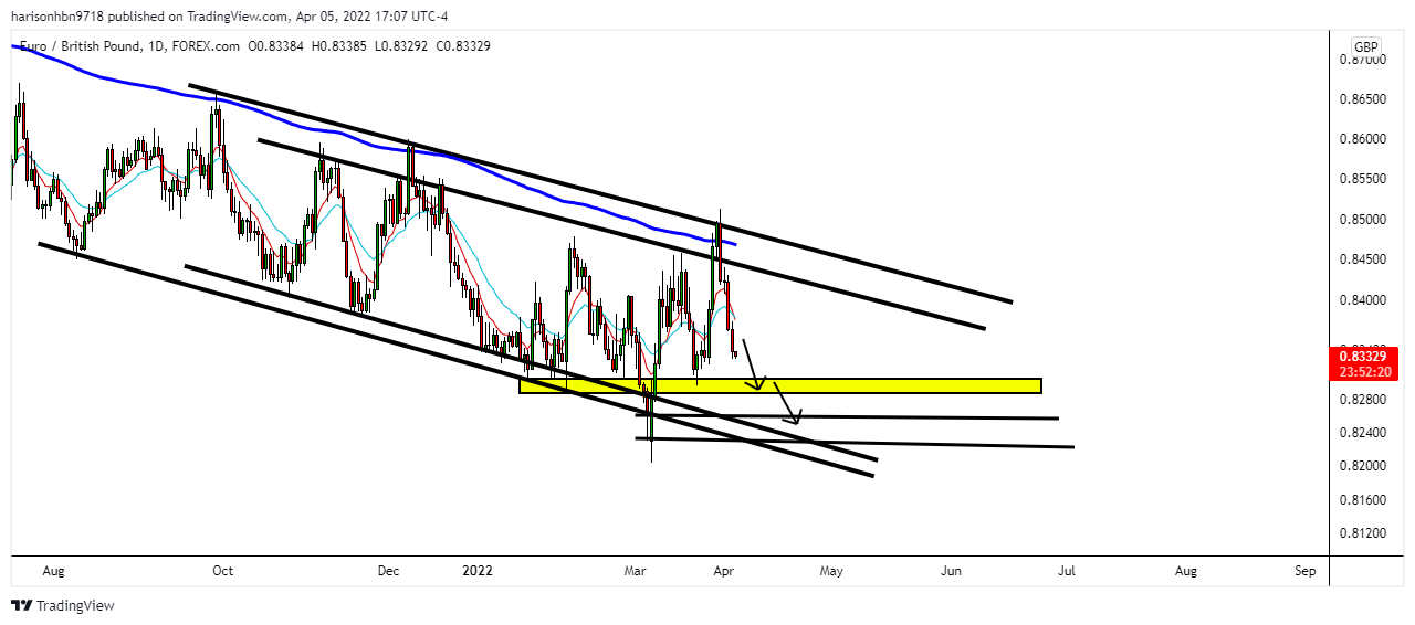 FOREXCOM:EURGBP Chart Image by harisonhbn9718