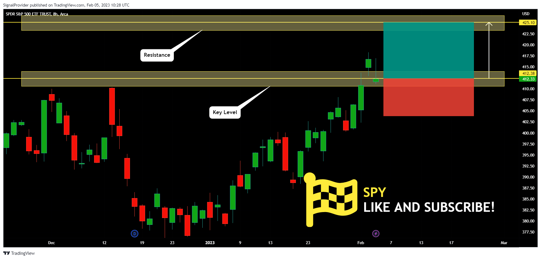 AMEX:SPY Chart Image by SignalProvider