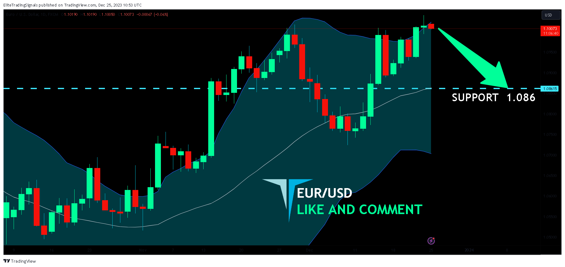 FX:EURUSD Chart Image by EliteTradingSignals