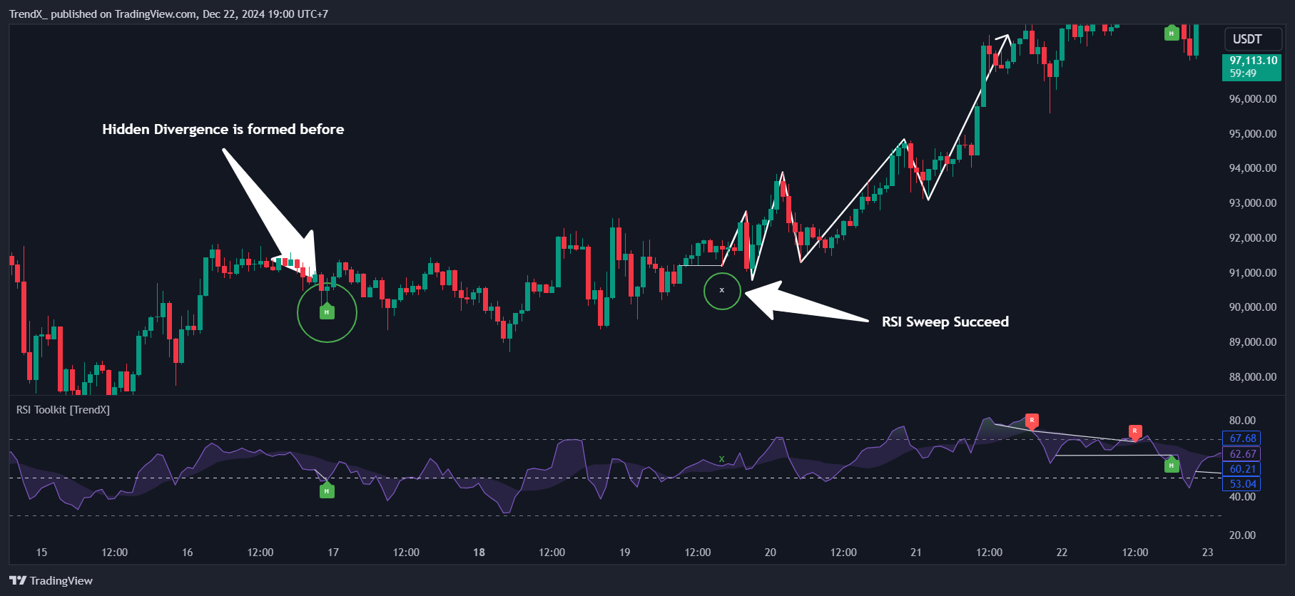 BINANCE:BTCUSDT Chart Image by TrendX_