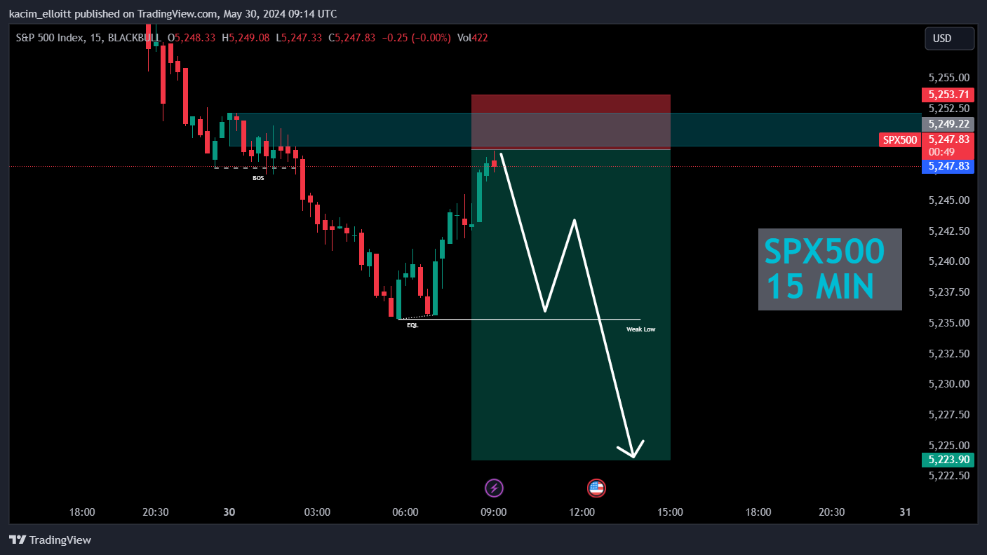 BLACKBULL:SPX500 Chart Image by kacim_elloitt