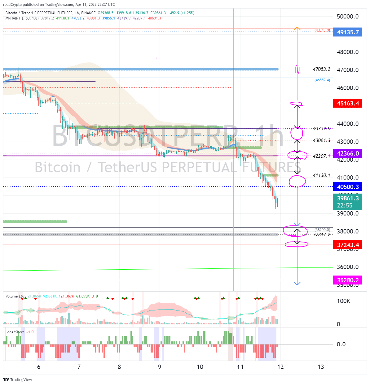 BINANCE:BTCUSDTPERP Chart Image by readCrypto