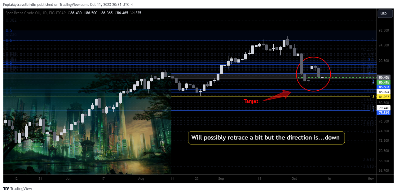 EIGHTCAP:UKOUSD Chart Image by PopiaMytravelbirdie