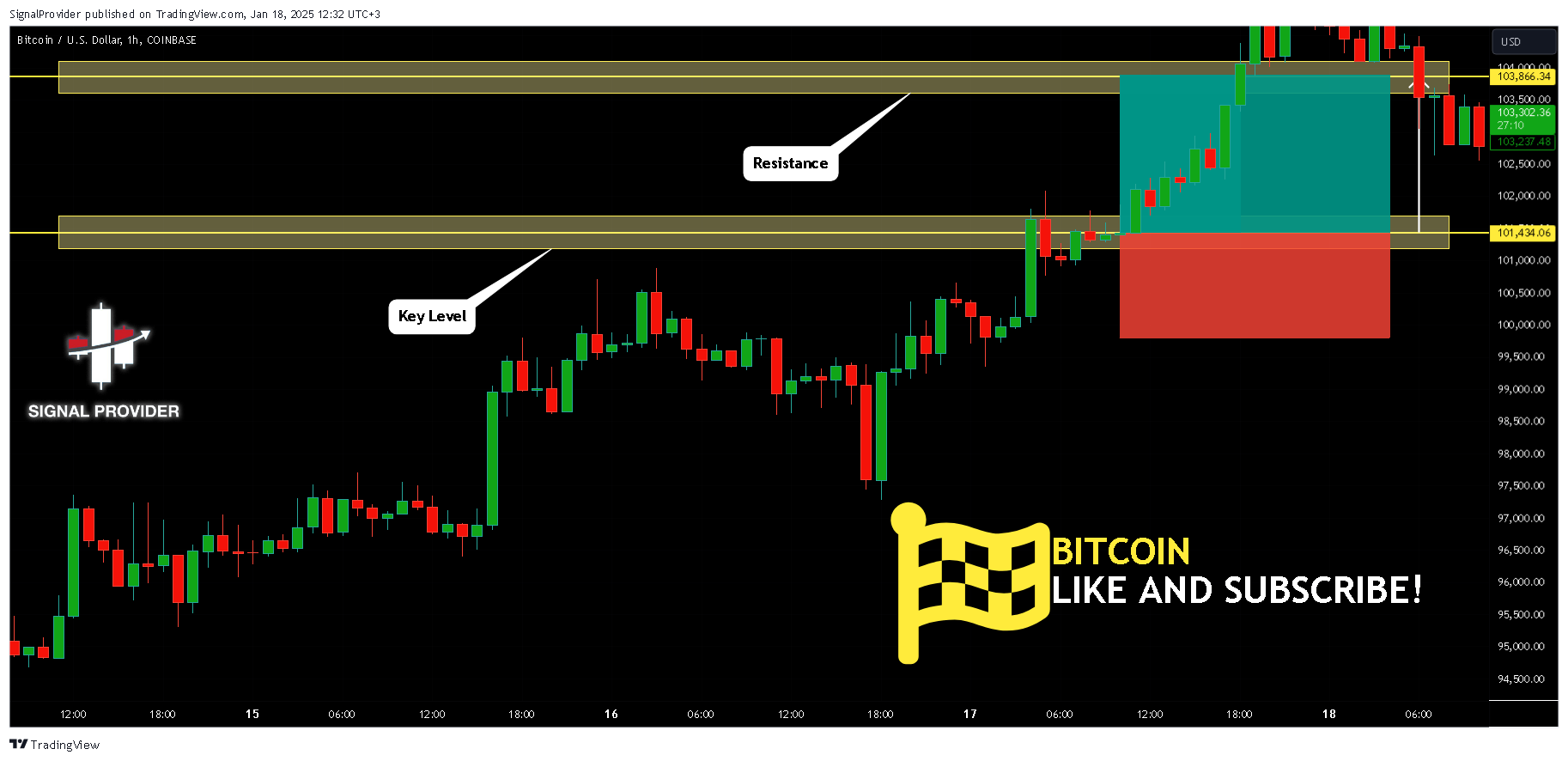 COINBASE:BTCUSD Chart Image by SignalProvider