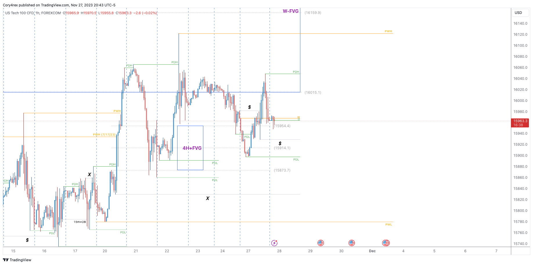 FOREXCOM:NSXUSD Chart Image by Cory4rex