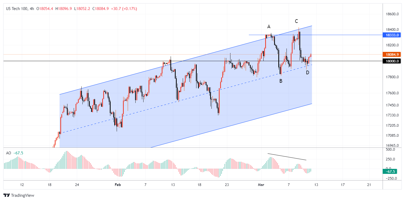 #NDXM Chart Image