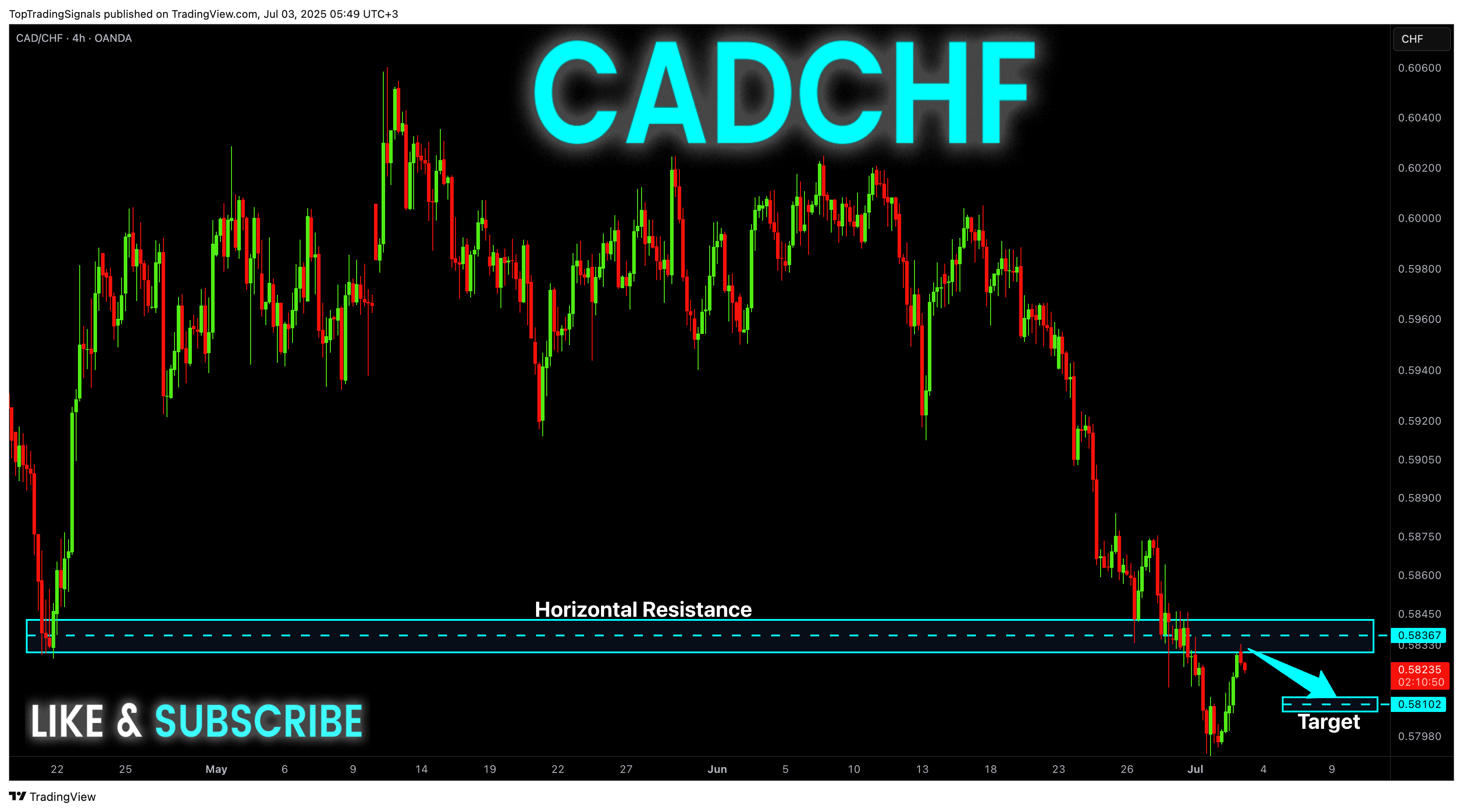 OANDA:CADCHF Chart Image by TopTradingSignals