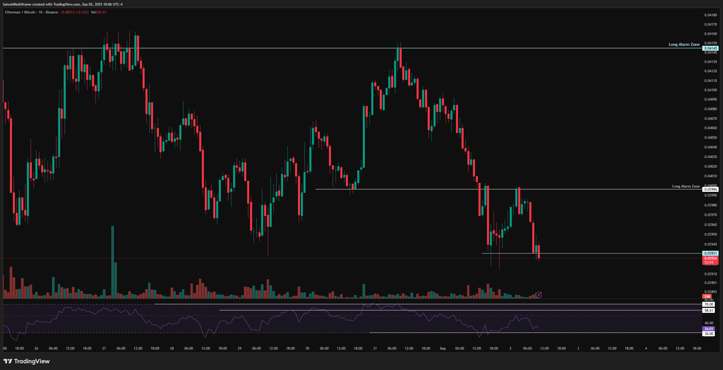 BINANCE:ETHBTC Chart Image by SatoshiMultiframe