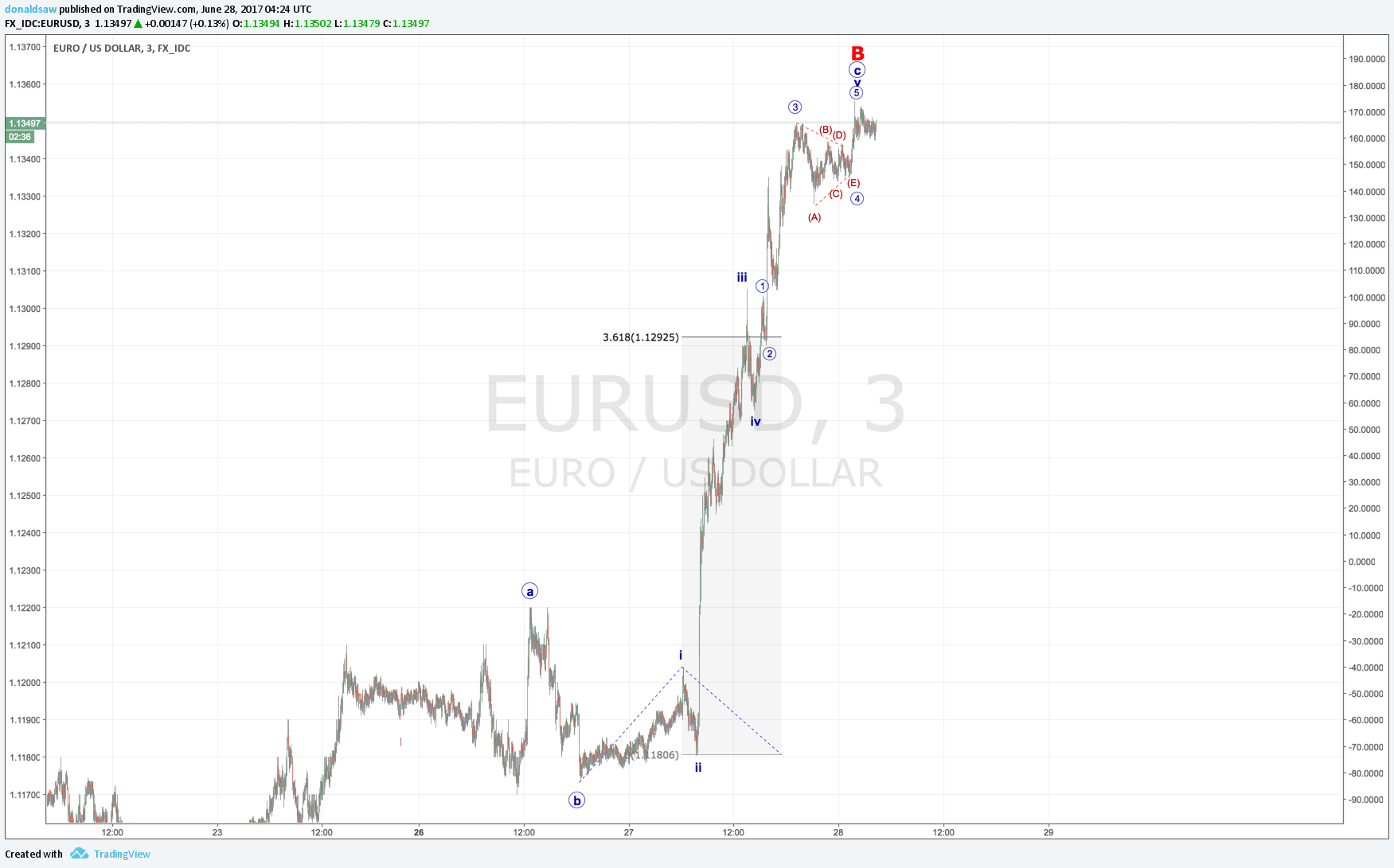  Chart Image