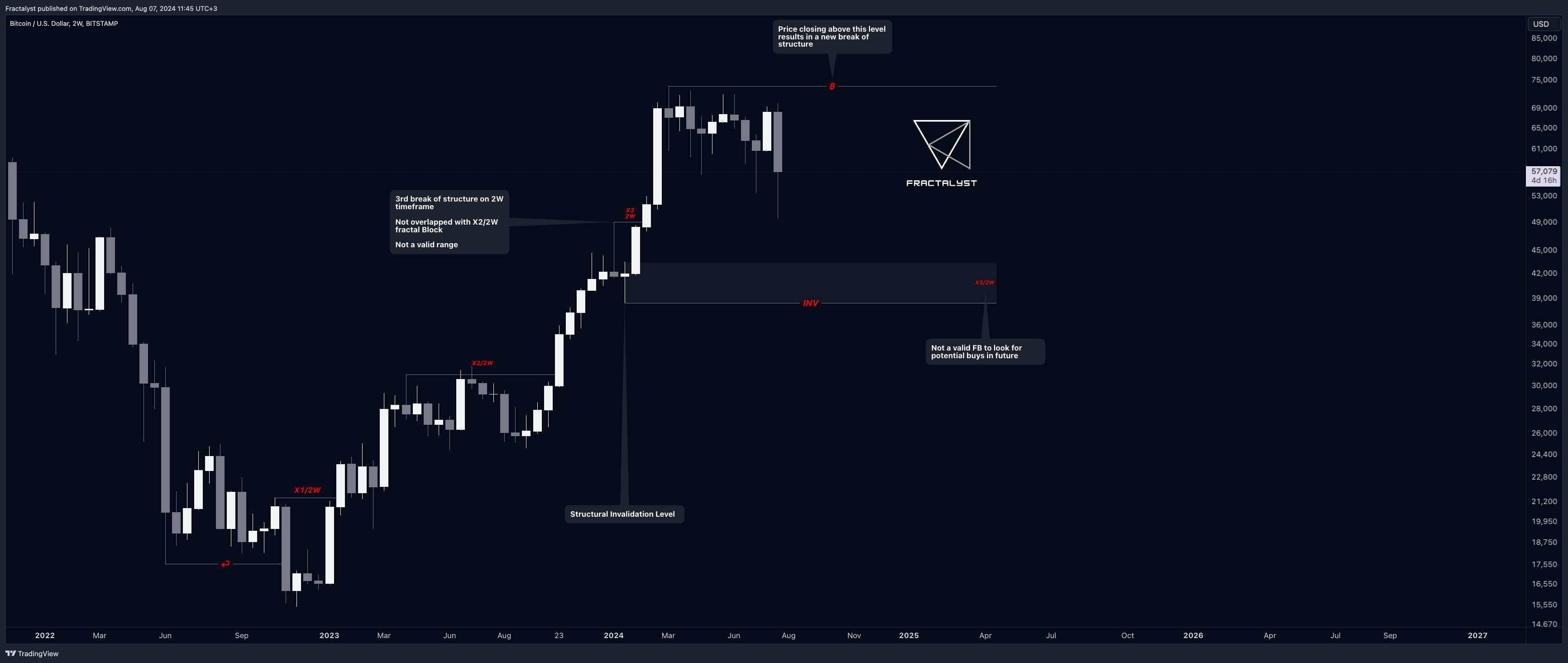 BITSTAMP:BTCUSD Chart Image by Fractalyst