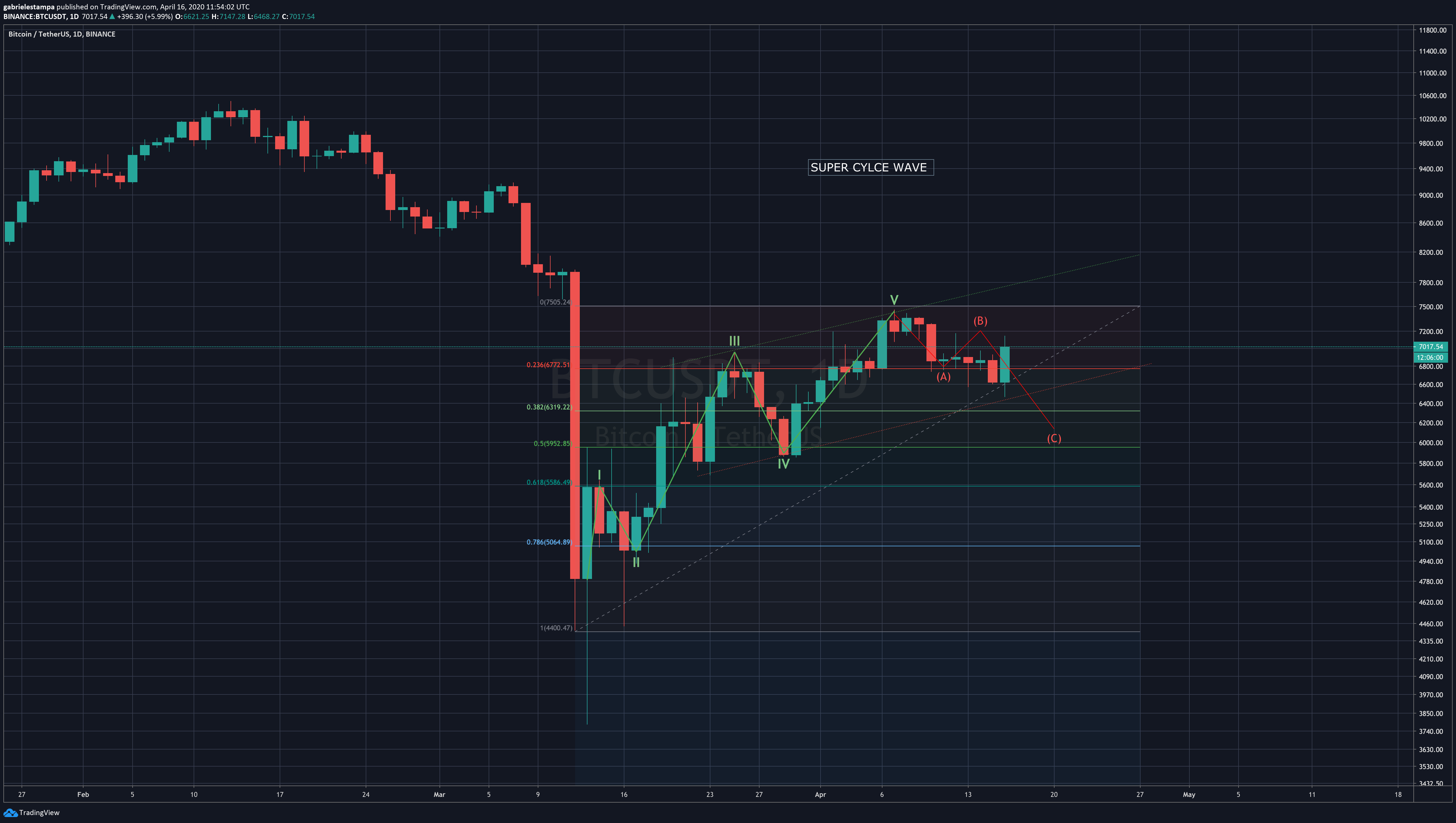  Chart Image