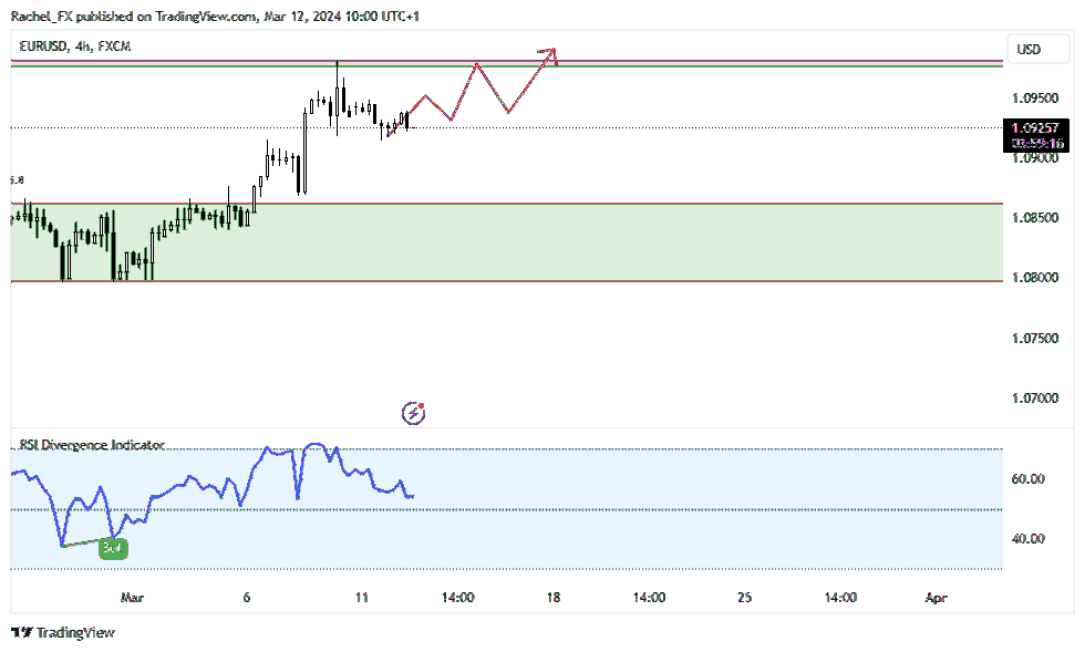 FX:EURUSD Chart Image by Rachel_FX