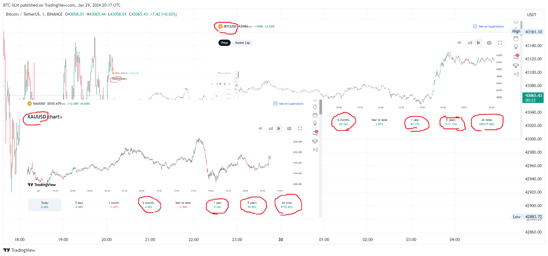 BINANCE:BTCUSDT Chart Image by BTC-XLM