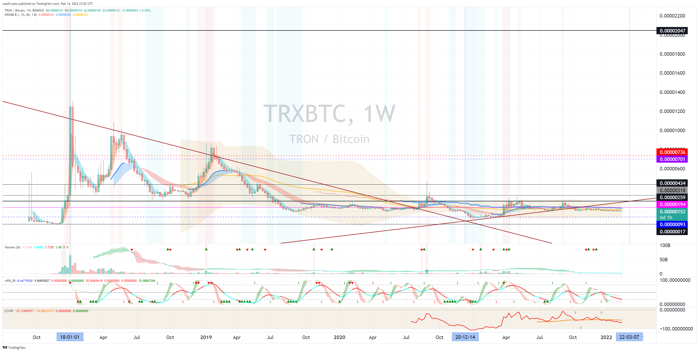 BINANCE:TRXBTC Chart Image by readCrypto