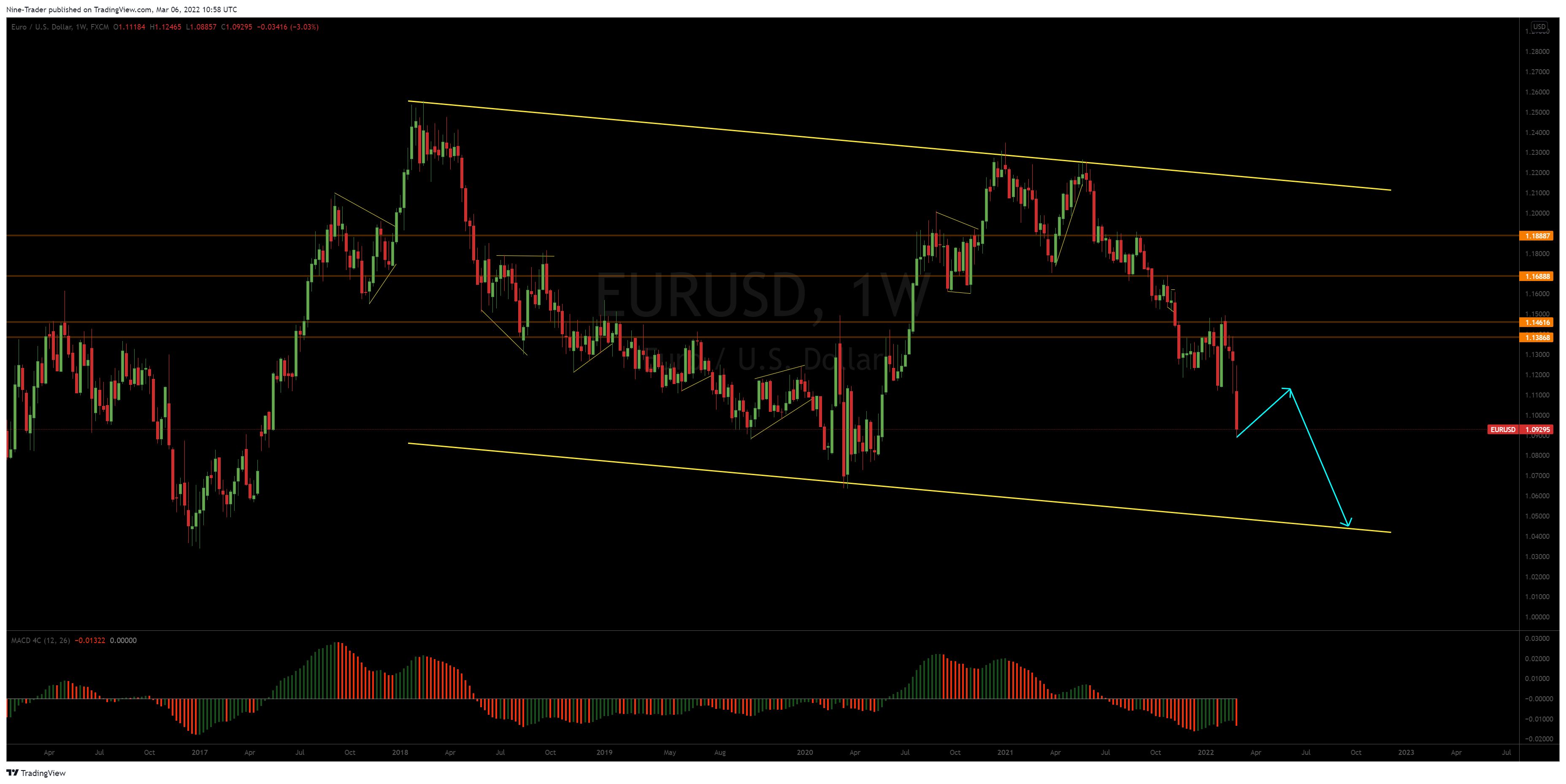 FX:EURUSD Chart Image by Nine-Trader