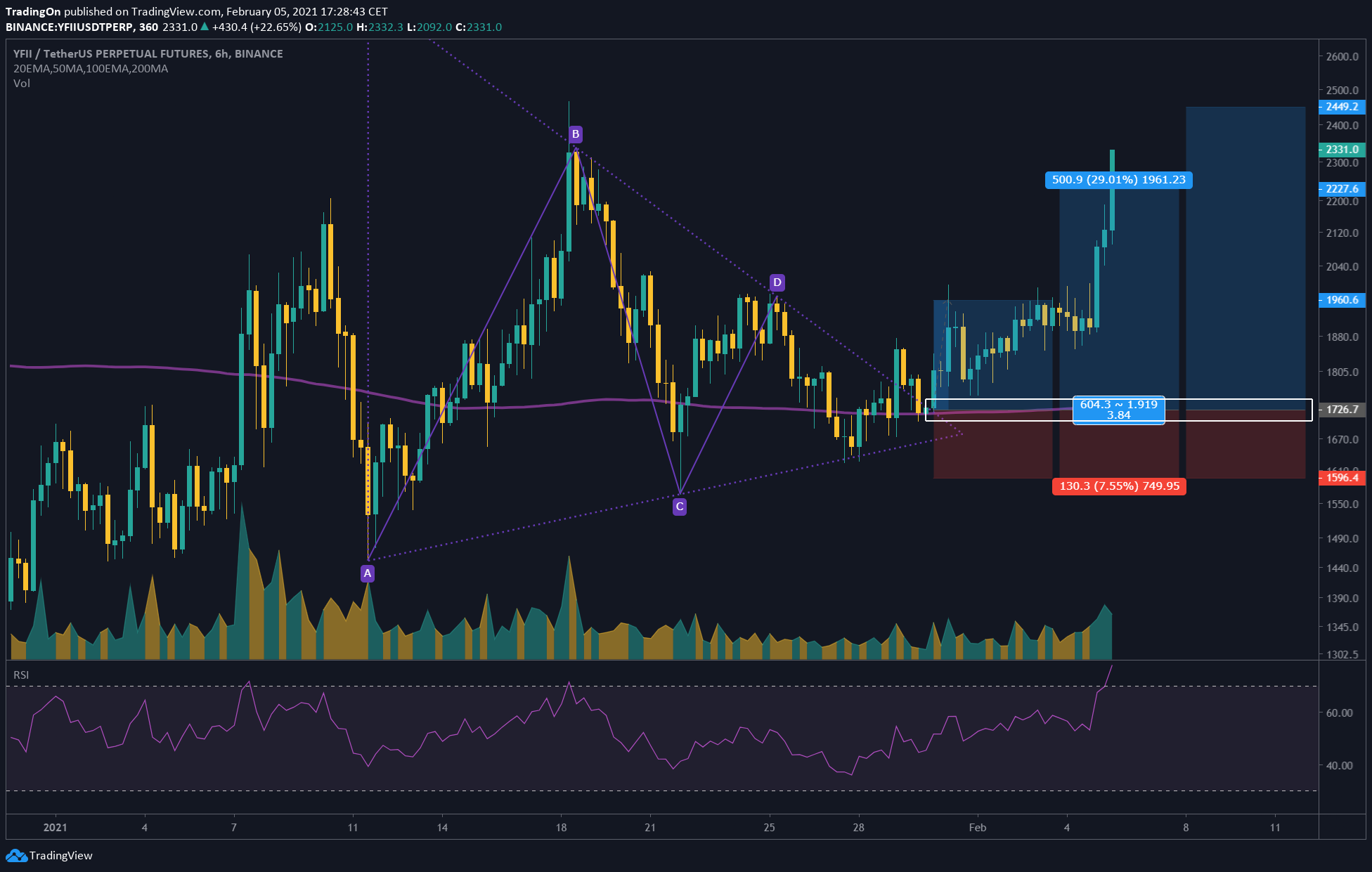  Chart Image