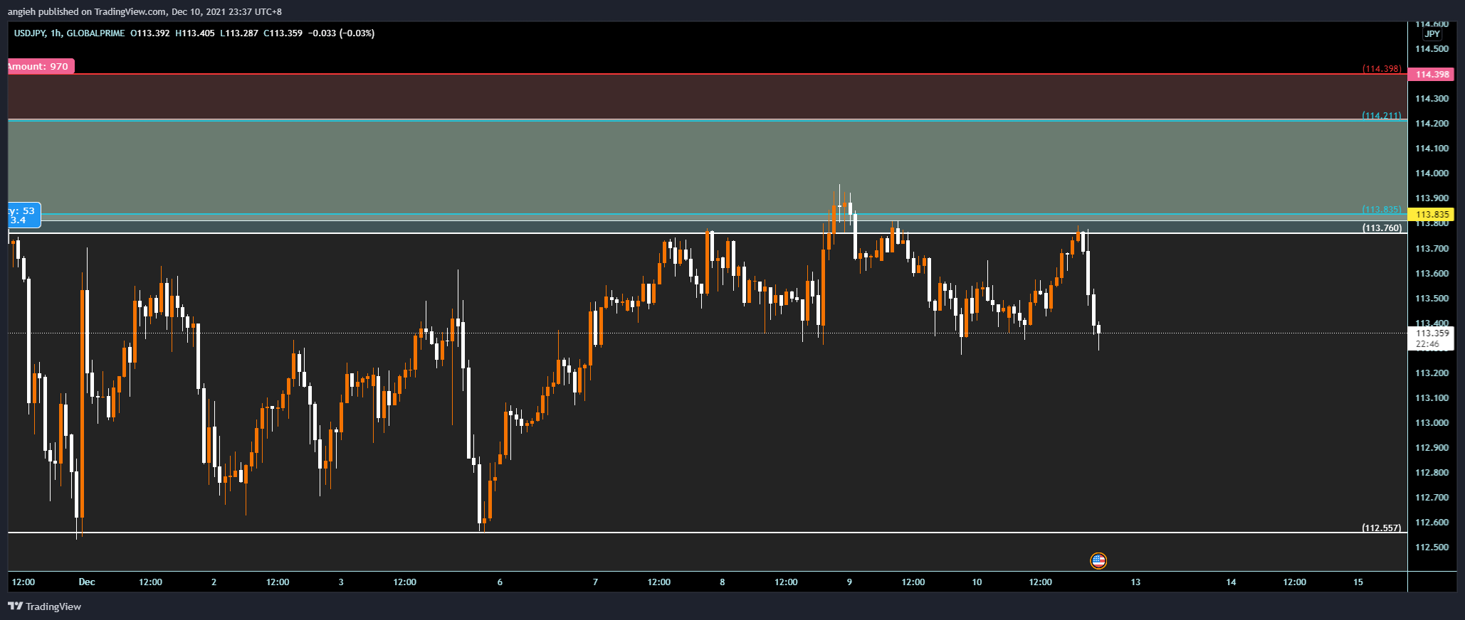 GLOBALPRIME:USDJPY Chart Image by angieh