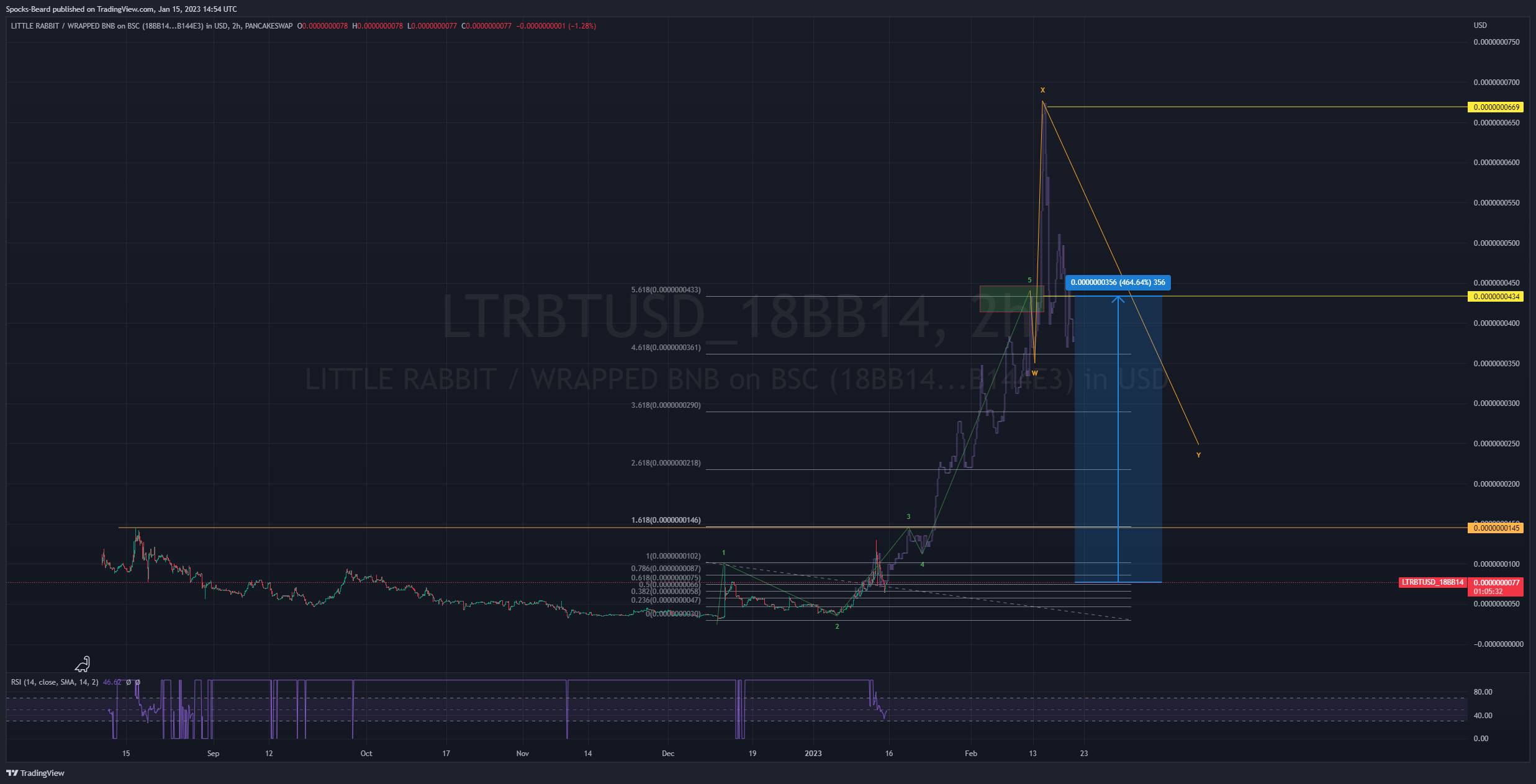 PANCAKESWAP:LTRBTUSD_18BB14 Chart Image by Spocks-Beard