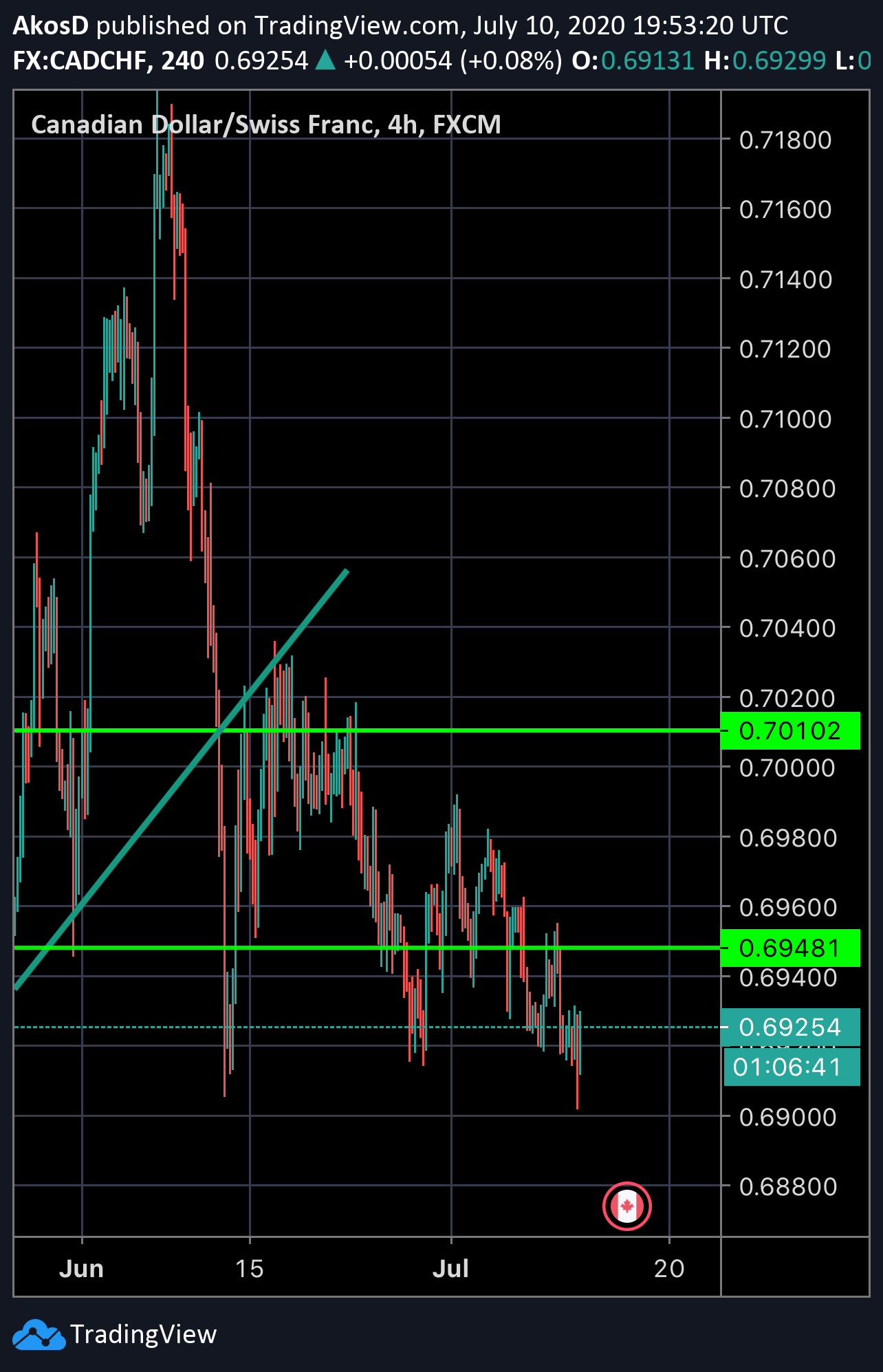  Chart Image