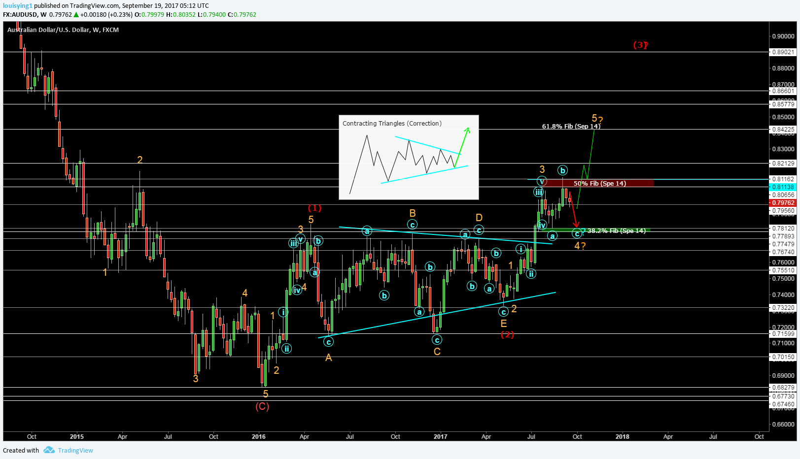  Chart Image