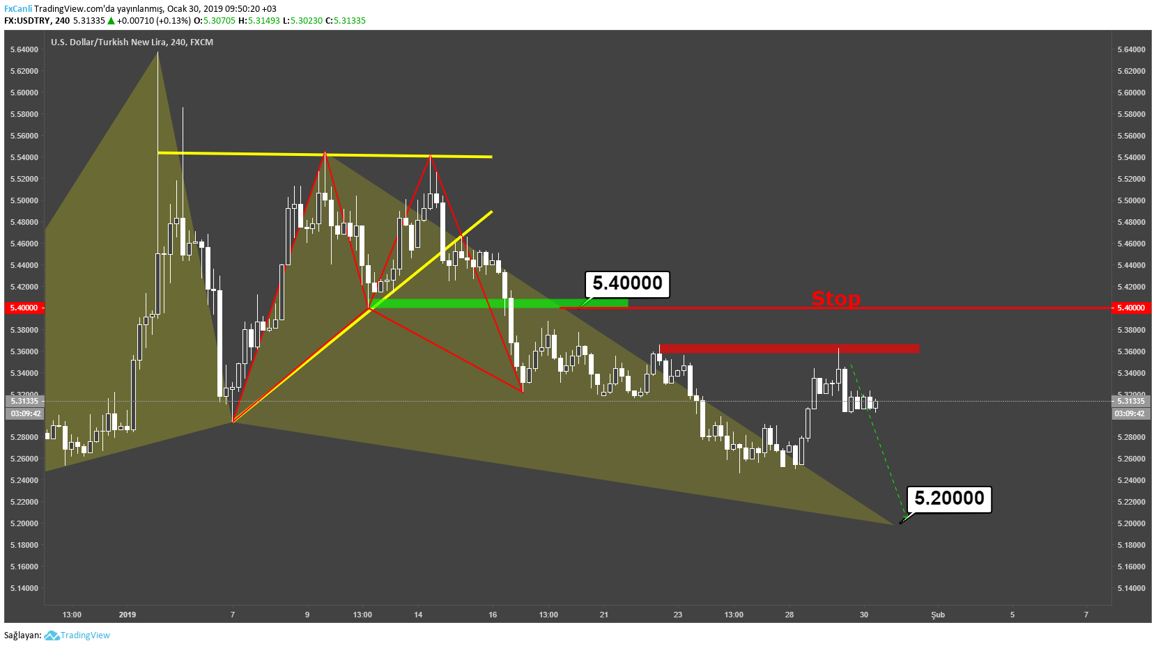  Chart Image