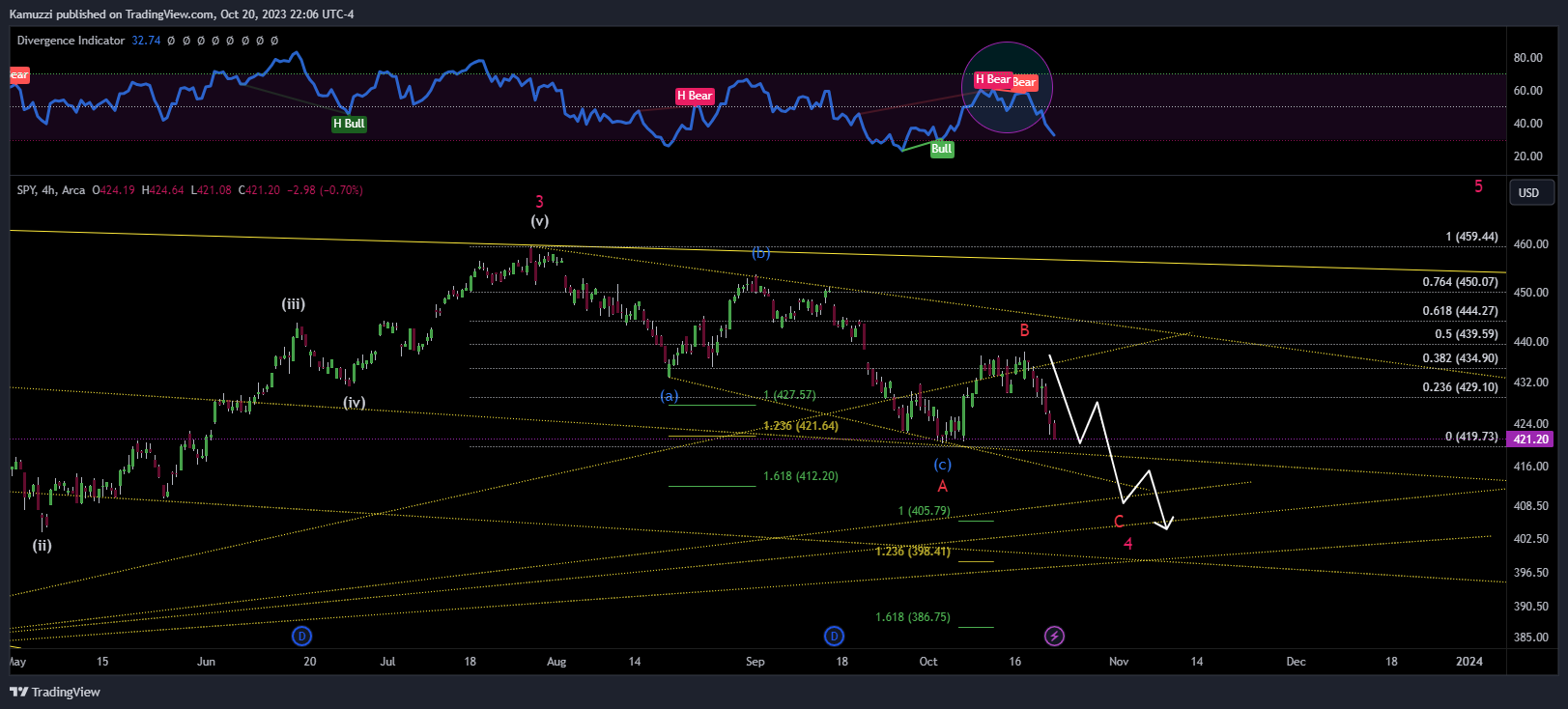BATS:SPY Chart Image by CryptoHolix