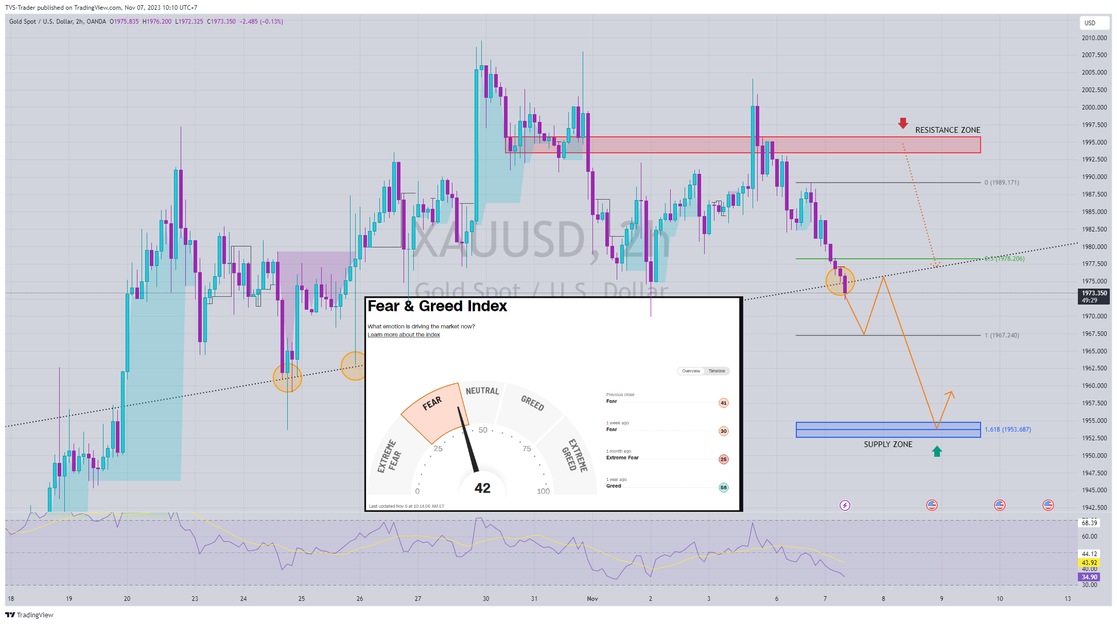 OANDA:XAUUSD Chart Image by TVS-Trader