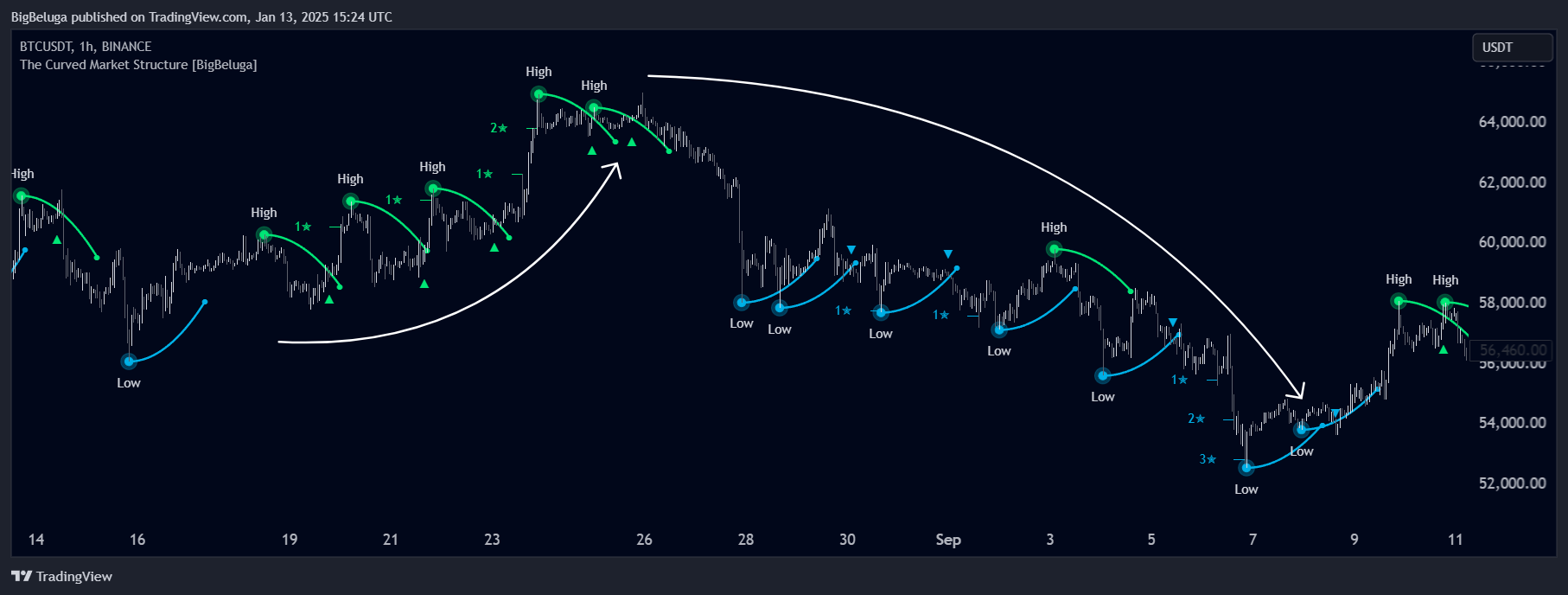 BINANCE:BTCUSDT Chart Image by BigBeluga