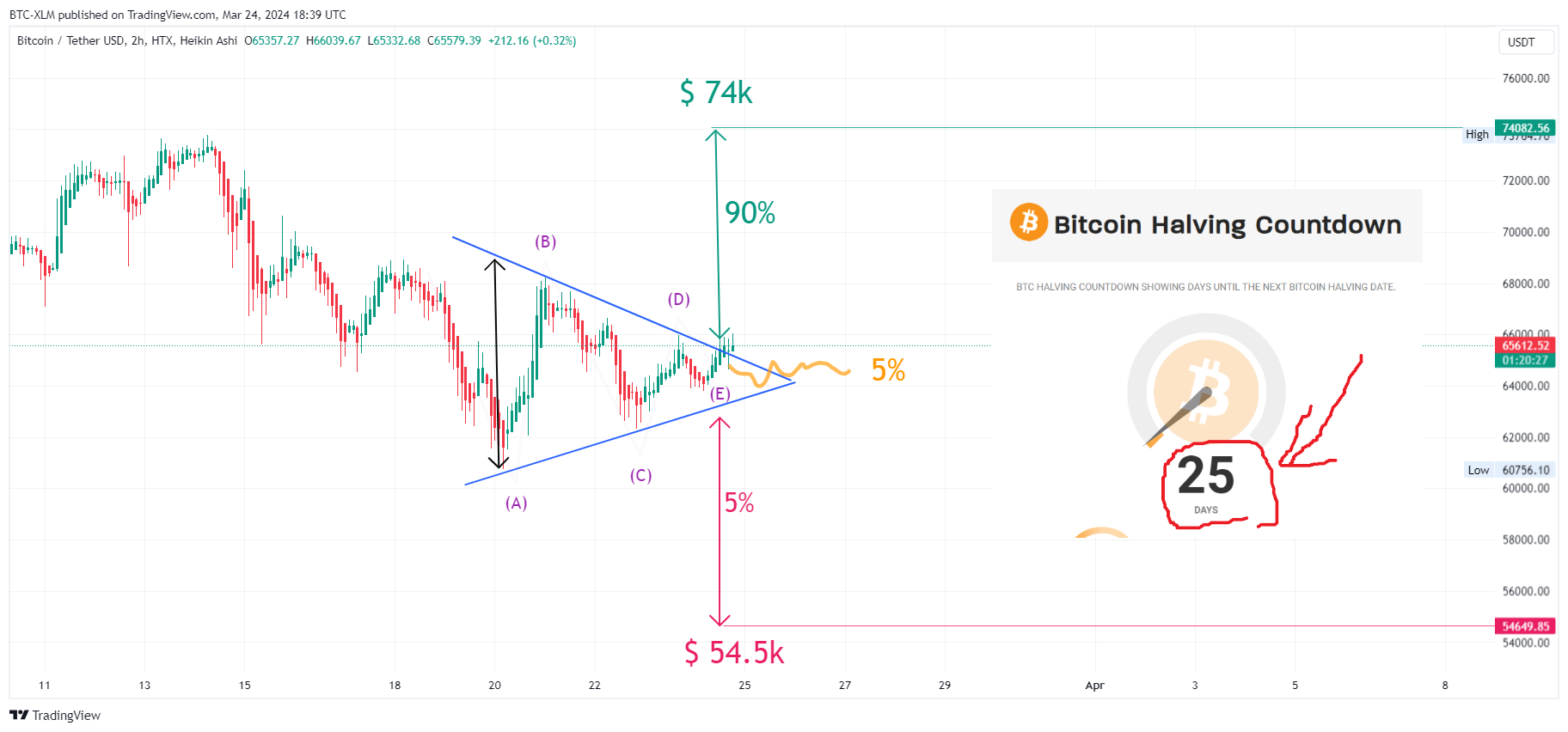 HTX:BTCUSDT Chart Image by BTC-XLM