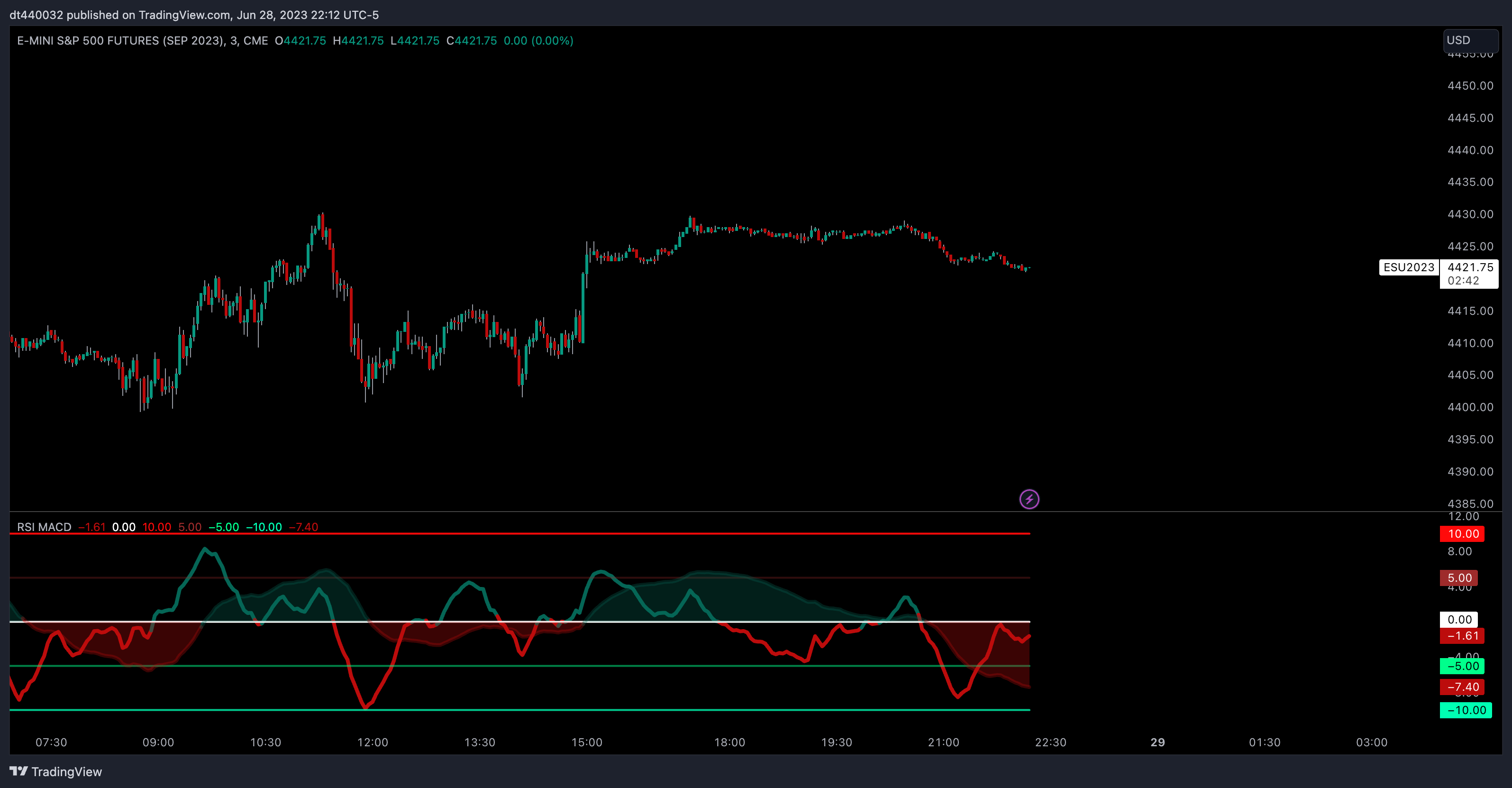 CME_MINI:ESU2023 Chart Image by Kill_Streak