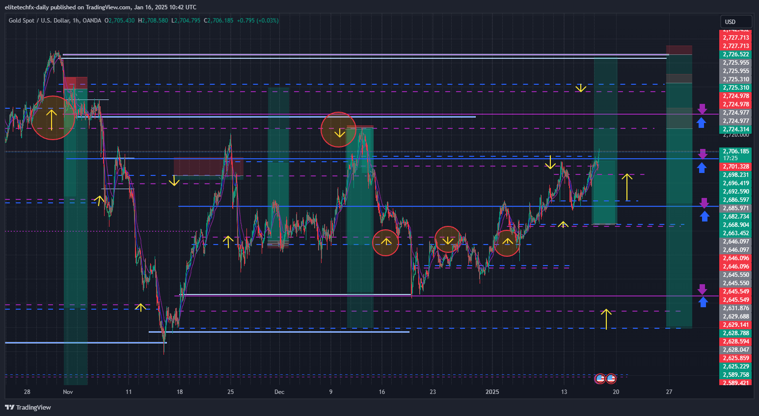 OANDA:XAUUSD Chart Image by elitetechfx-daily