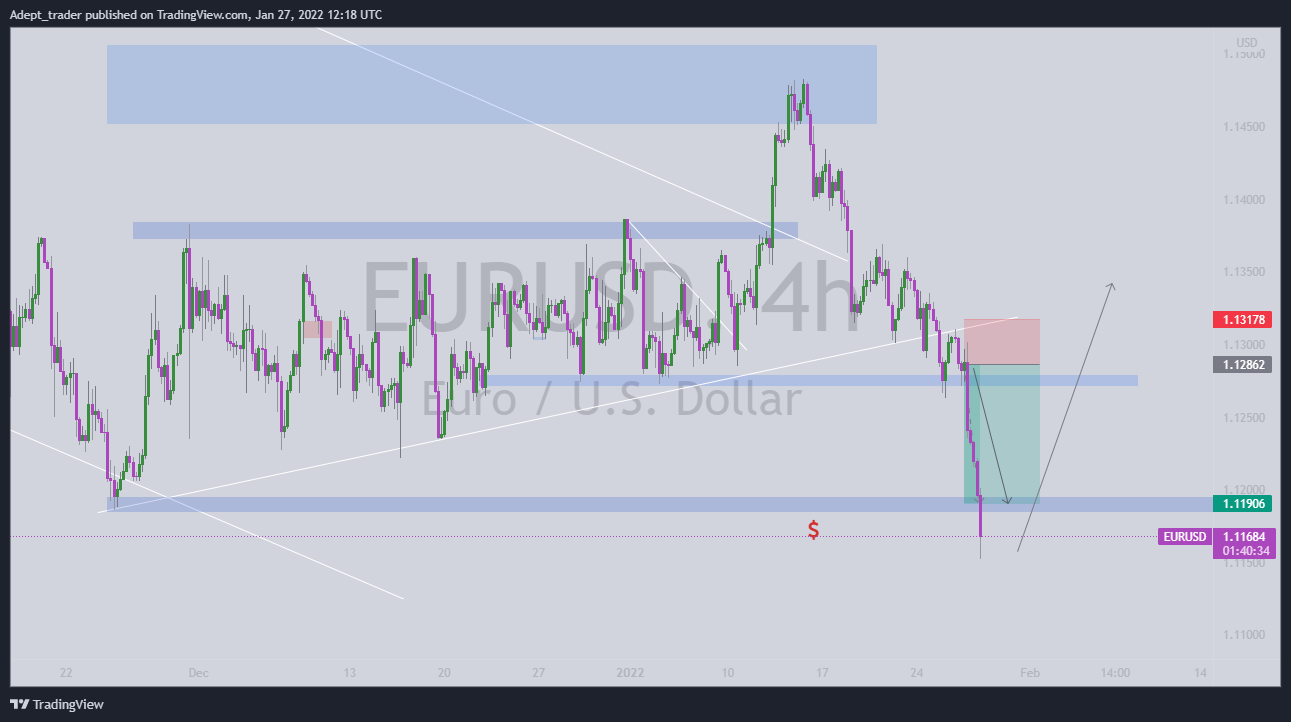 OANDA:EURUSD Chart Image by Adept_trader