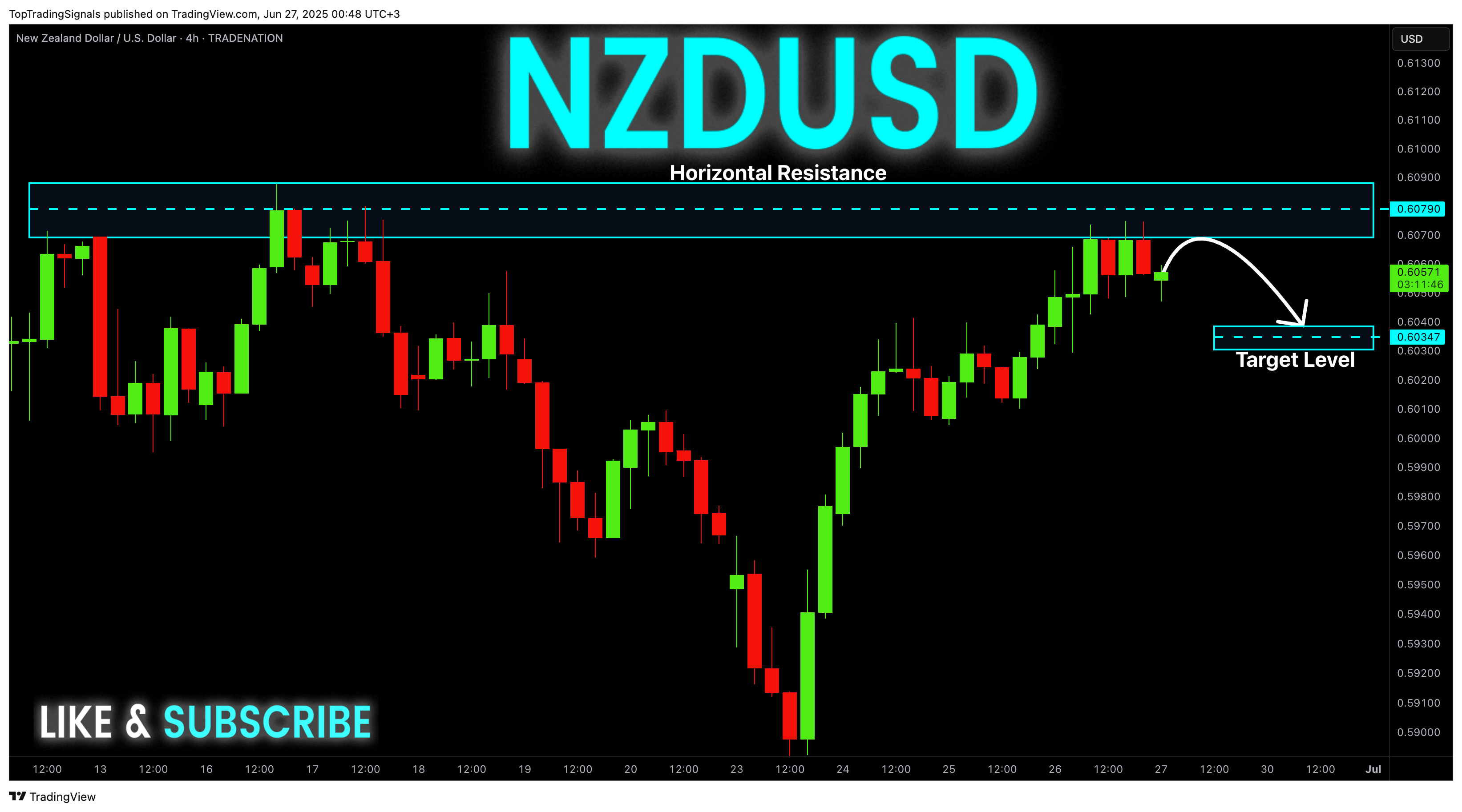 TRADENATION:NZDUSD Chart Image by TopTradingSignals