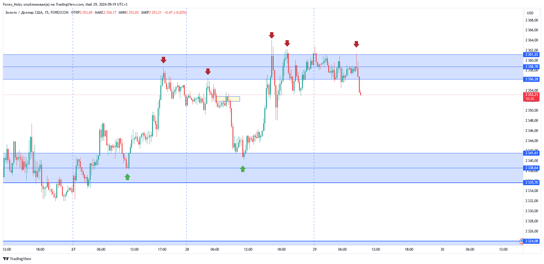 FOREXCOM:XAUUSD Chart Image by Forex_Hoby