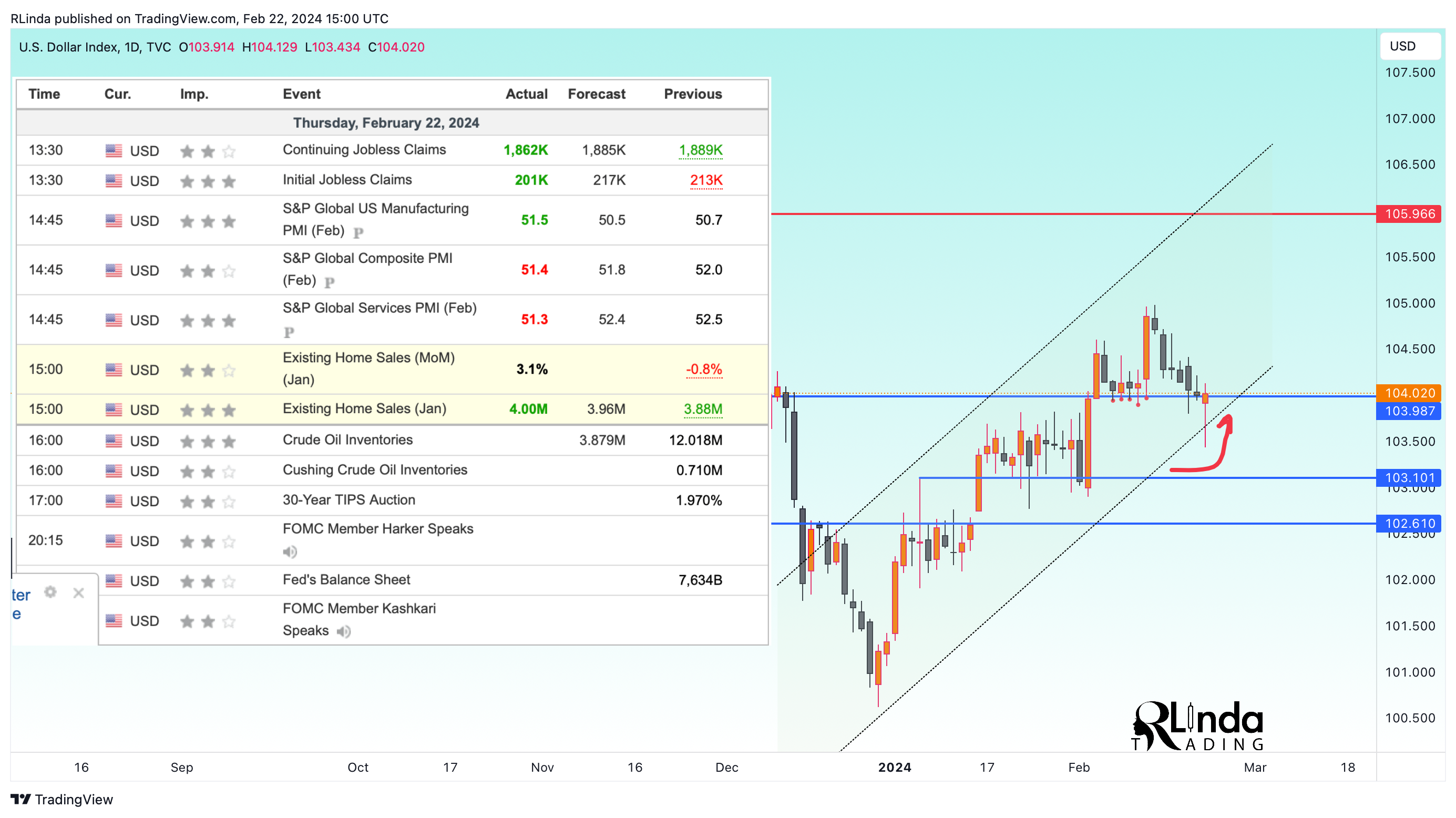 TVC:DXY Chart Image by RLinda