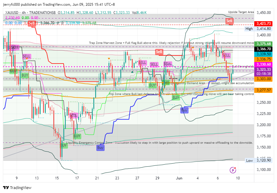 TRADENATIONSB:XAUUSD Chart Image by jerryfc000