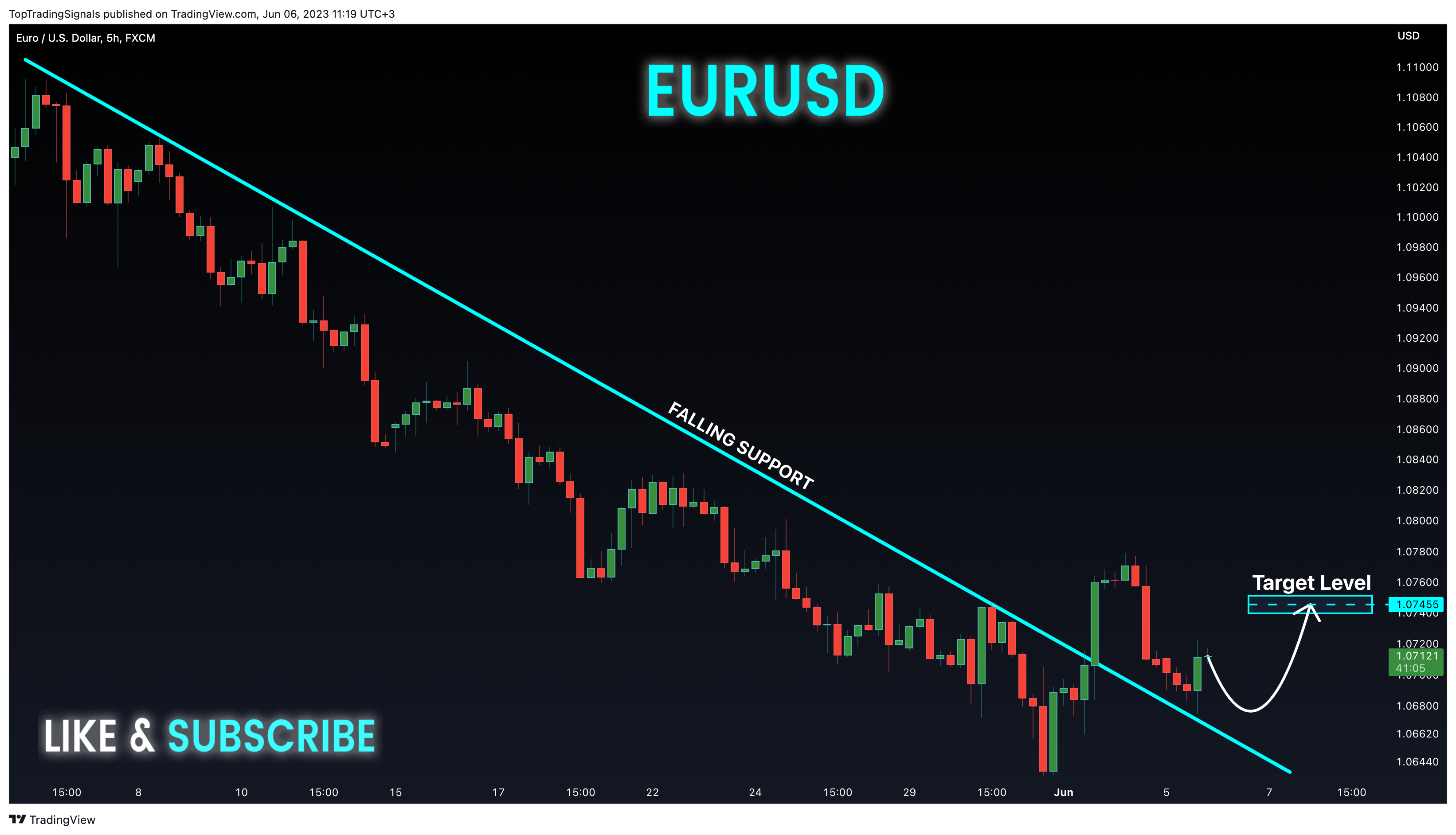 FX:EURUSD Chart Image by TopTradingSignals