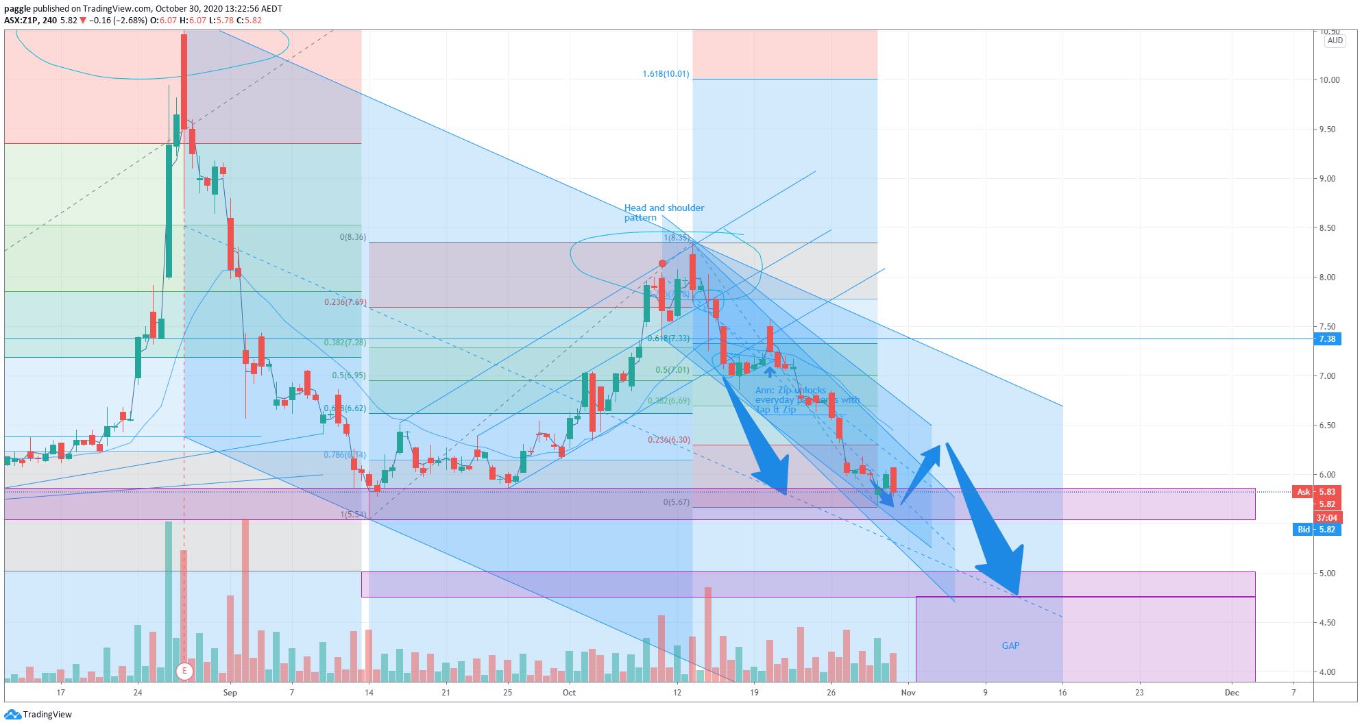  Chart Image