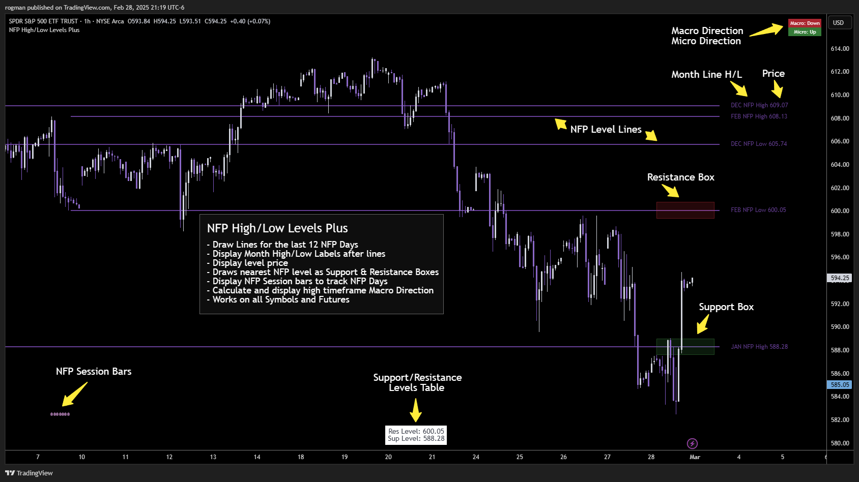 BATS:SPY Chart Image by rogman