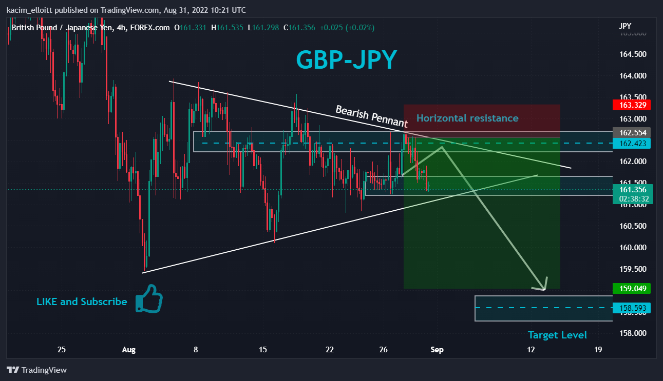FOREXCOM:GBPJPY Chart Image by kacim_elloitt