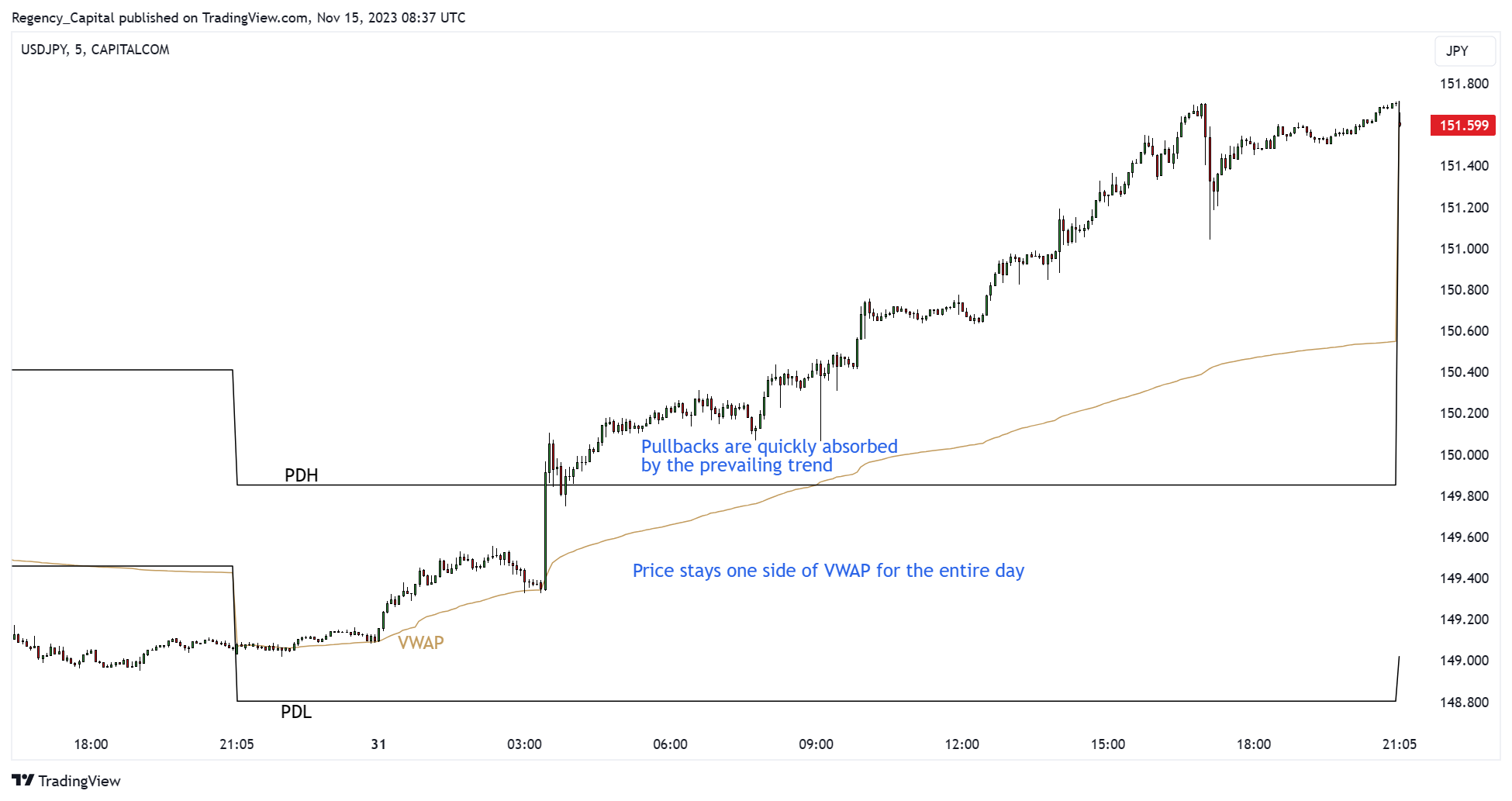 CAPITALCOM:USDJPY Chart Image by Regency_Capital